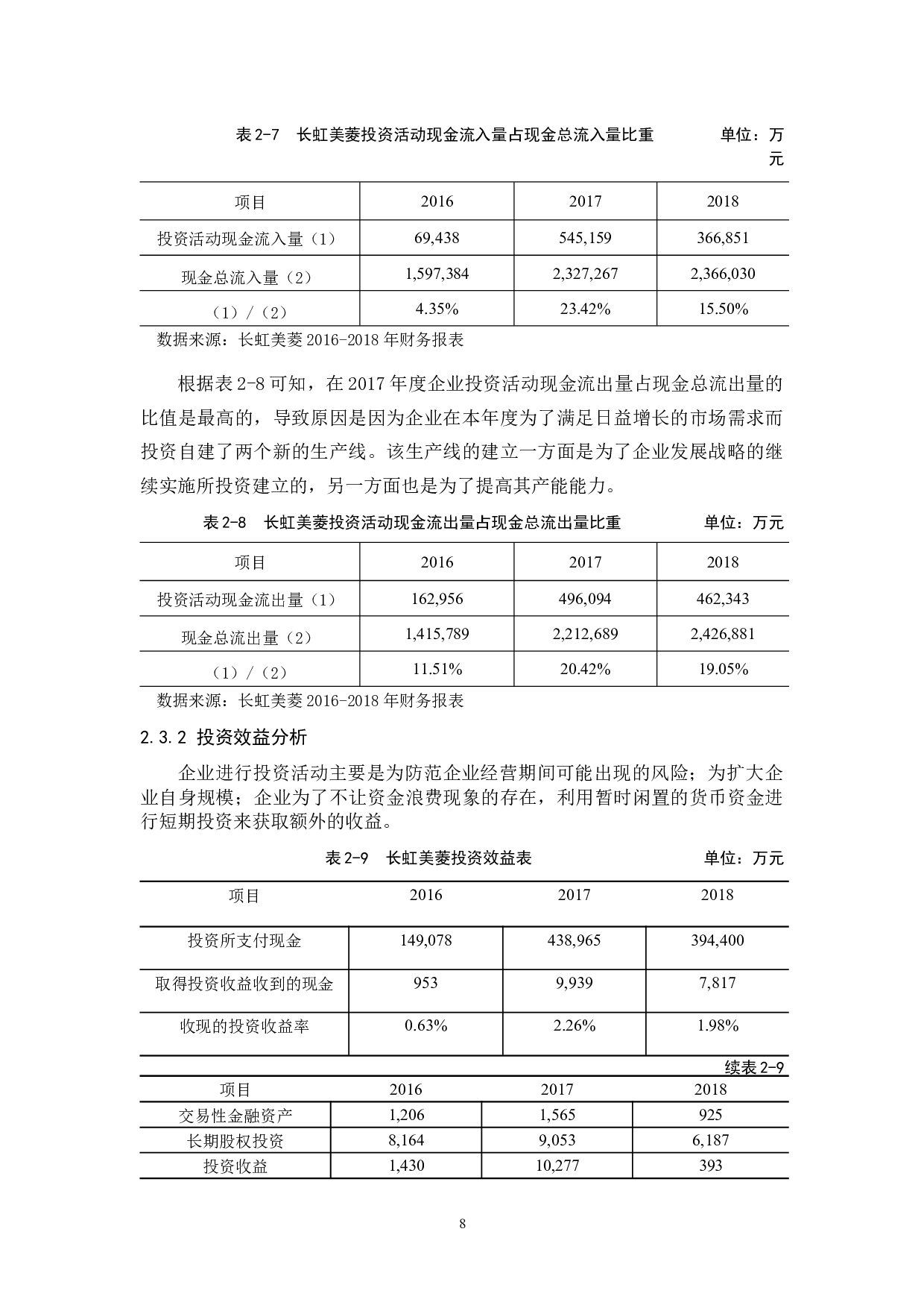 企业现金流量管理分析&mdash;&mdash;以长虹美菱股份有限公司为例-9185字.docx 第9页