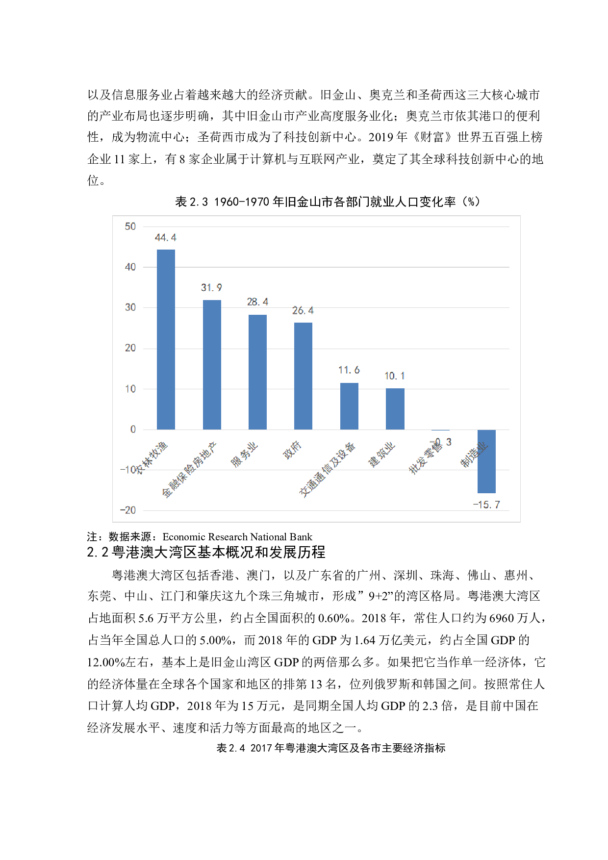 旧金山湾区与粤港澳大湾区建设比较研究-12880字.docx 第10页
