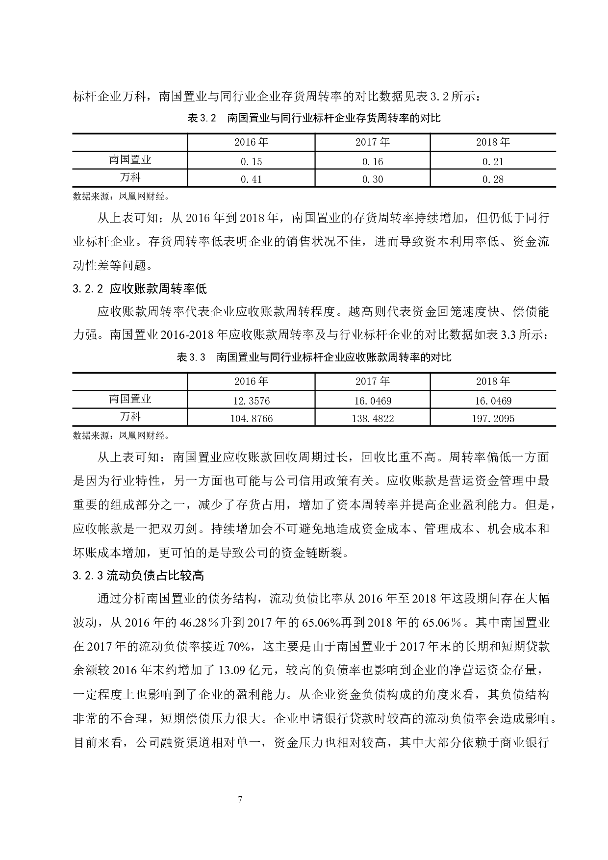 企业营运资金管理存在的问题及对策研究&mdash;&mdash;以南国置业股份有限公司为例.doc-9601字.docx 第9页