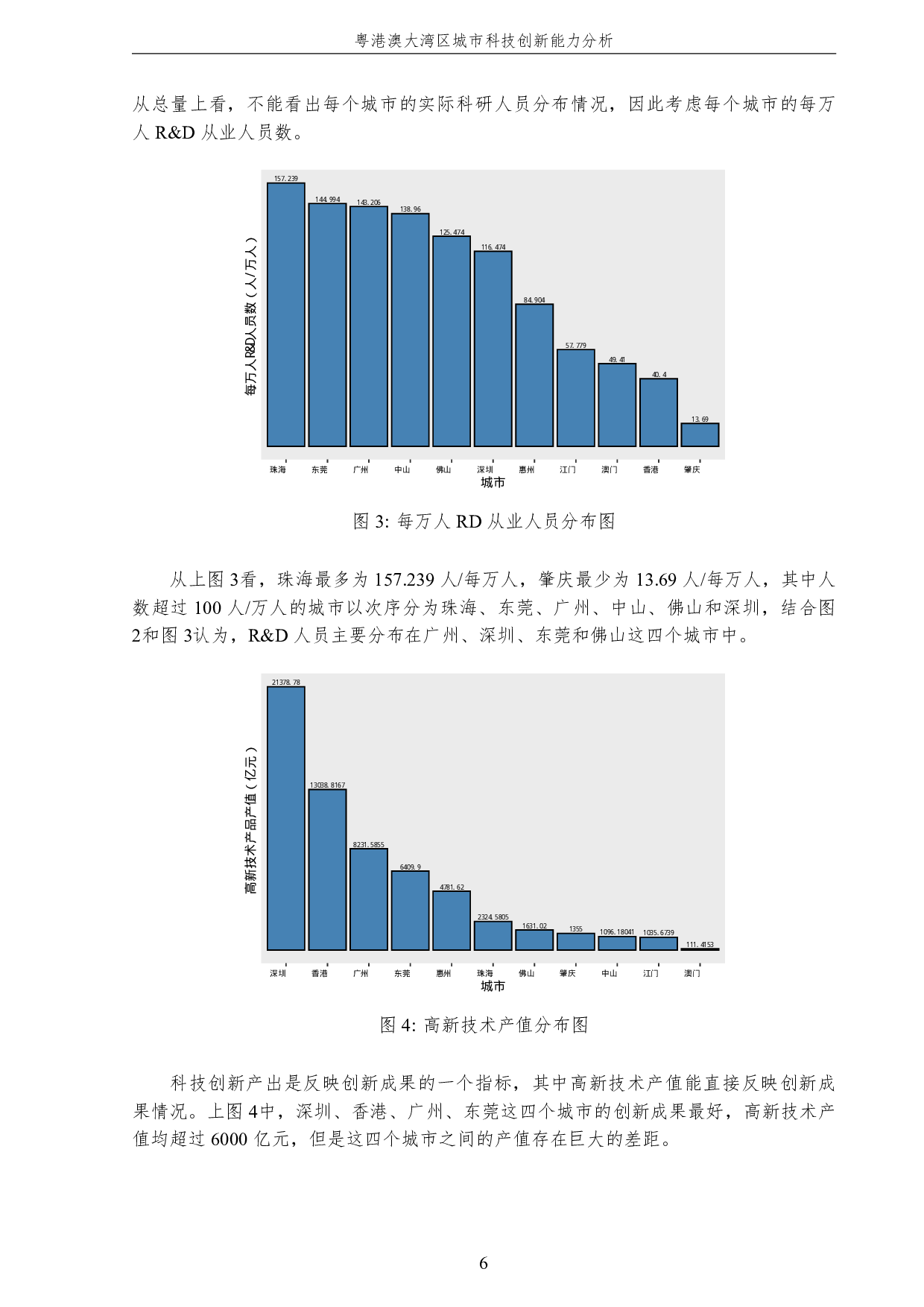 粤港澳大湾区城市科技创新能力分析-3258字.pdf 第10页