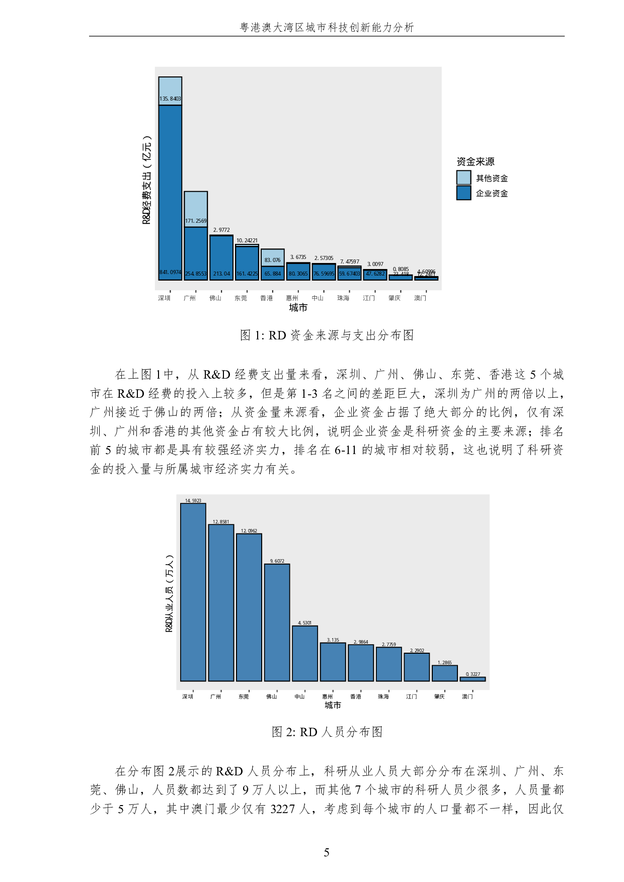 粤港澳大湾区城市科技创新能力分析-3258字.pdf 第9页