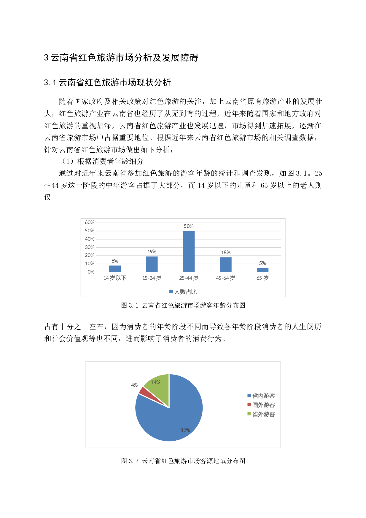 红色旅游市场营销研究-以云南省为例.docx 第9页