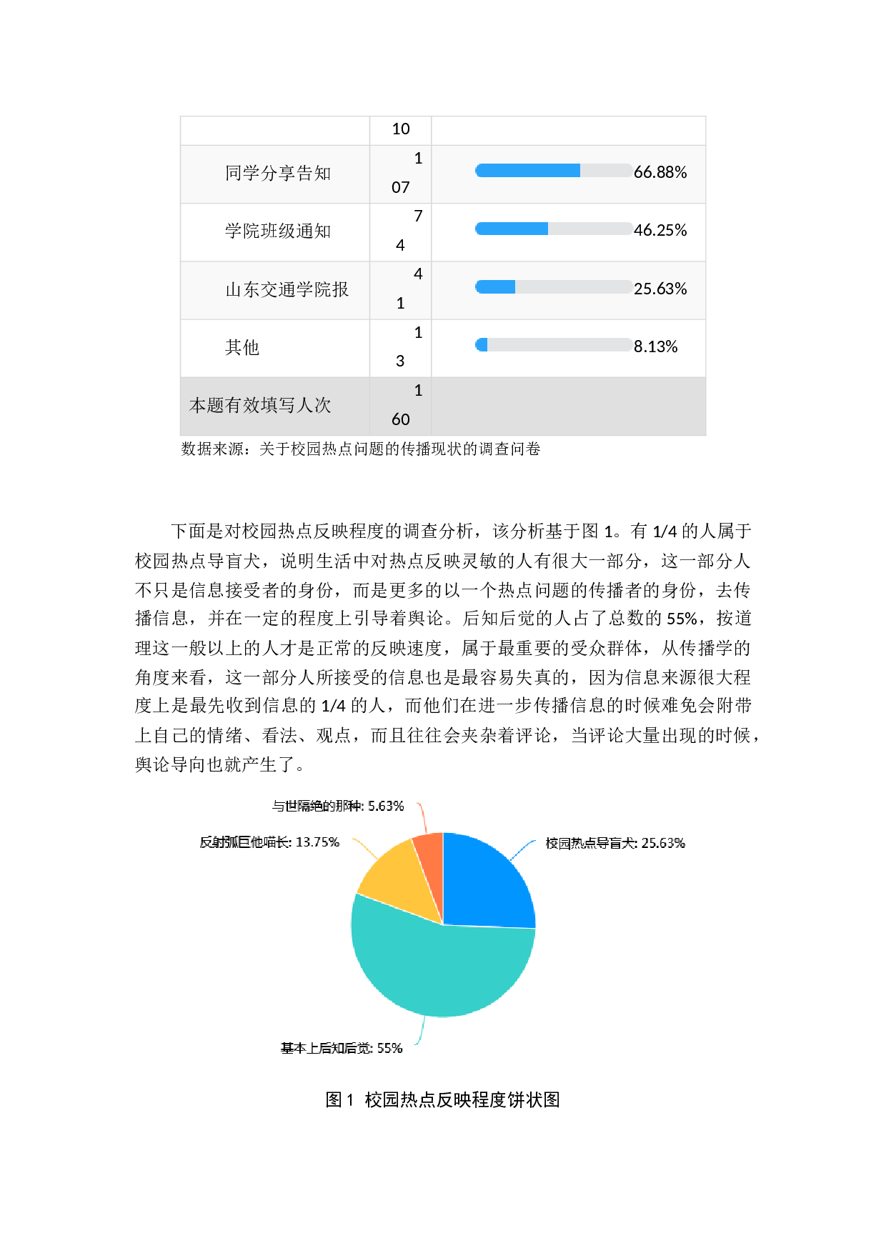 关于高校舆论传播现状的分析及舆情引导研究-17420字.docx 第10页