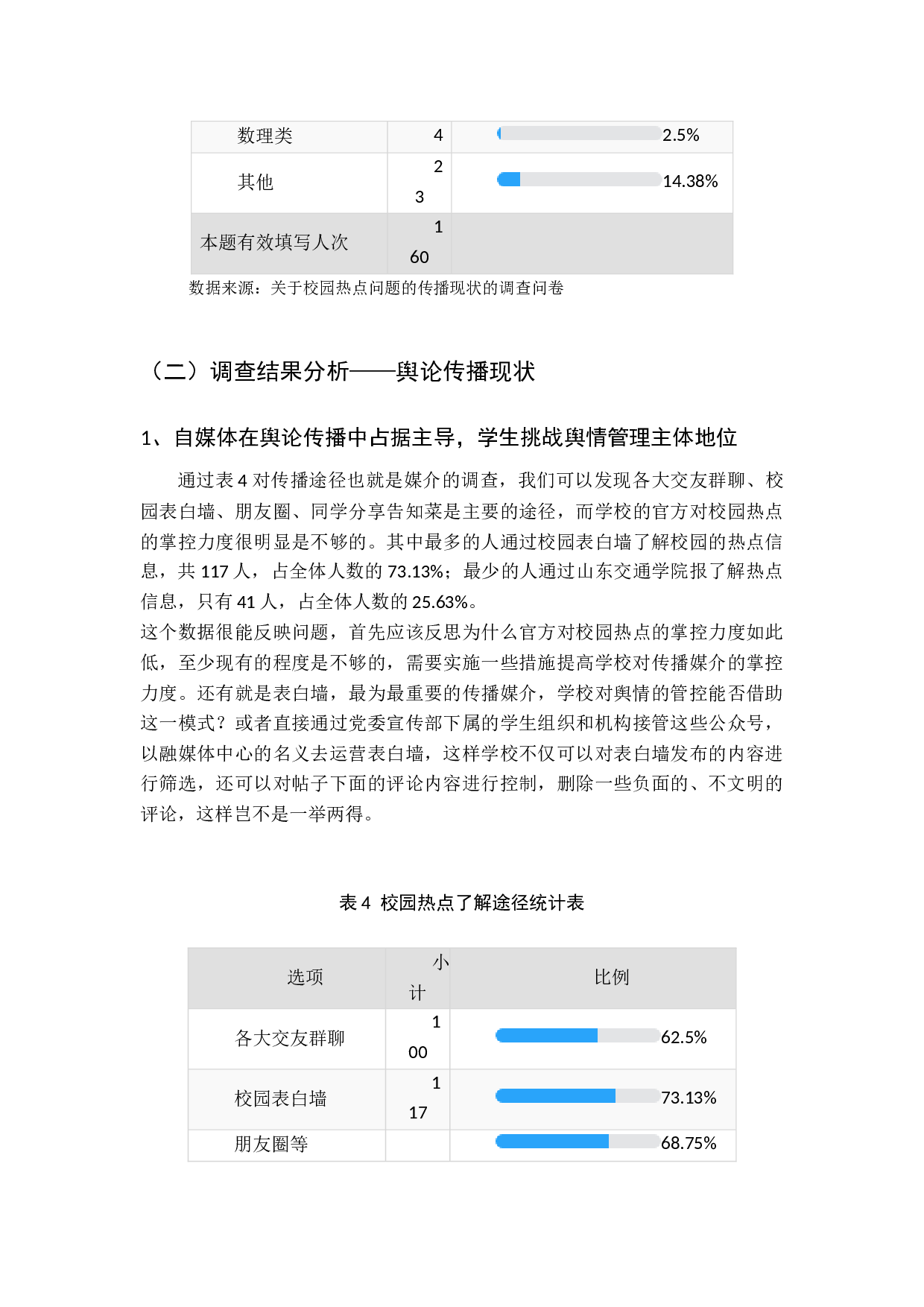 关于高校舆论传播现状的分析及舆情引导研究-17420字.docx 第9页
