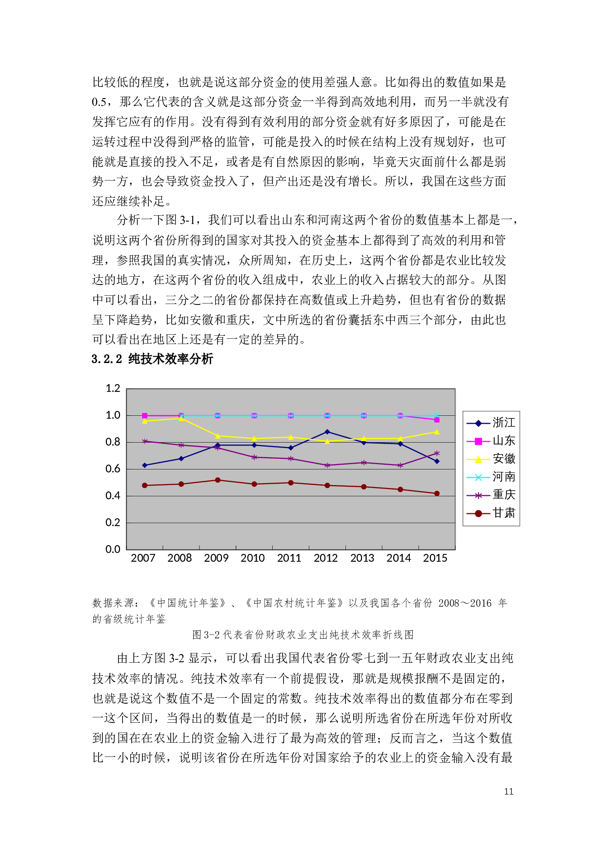 财政农业支出效率的研究及对策.docx 第10页