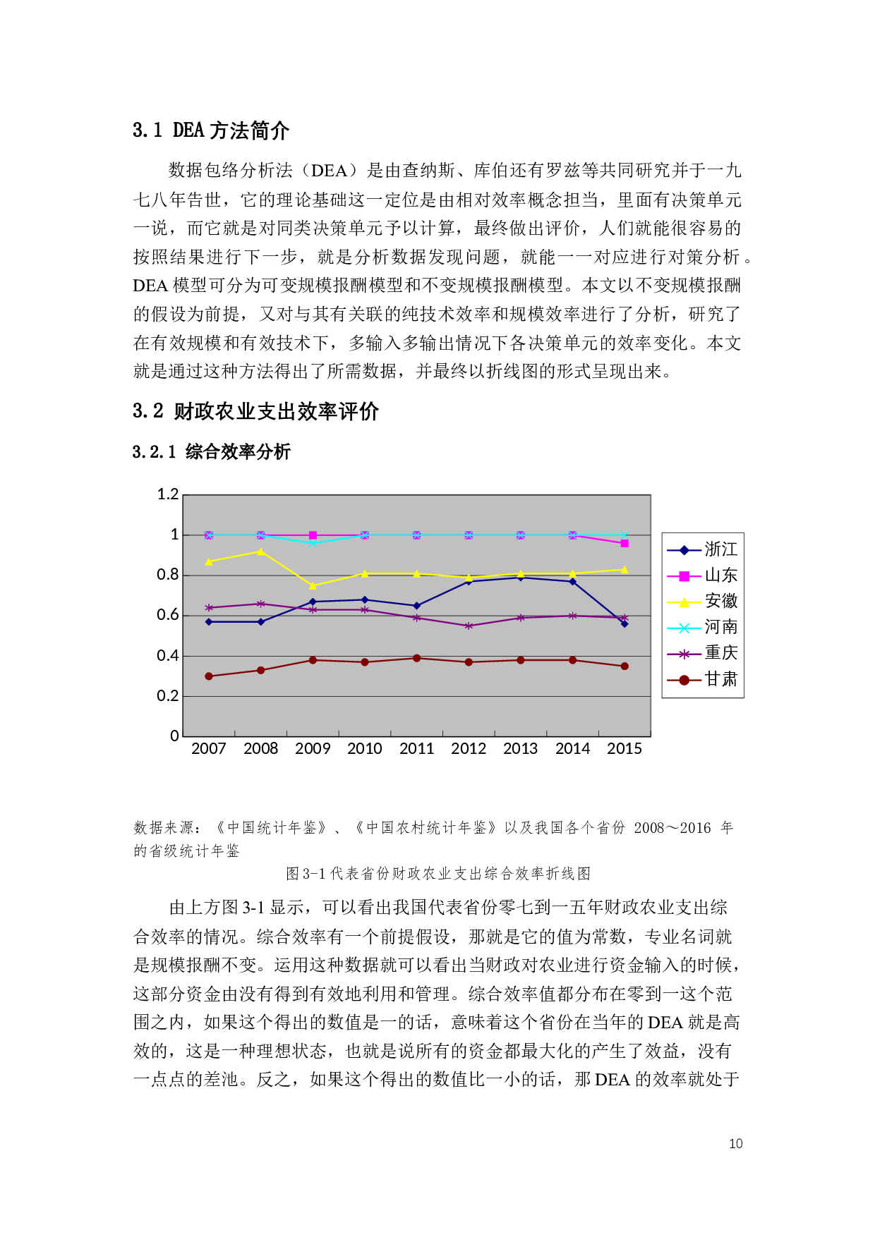 财政农业支出效率的研究及对策.docx 第9页