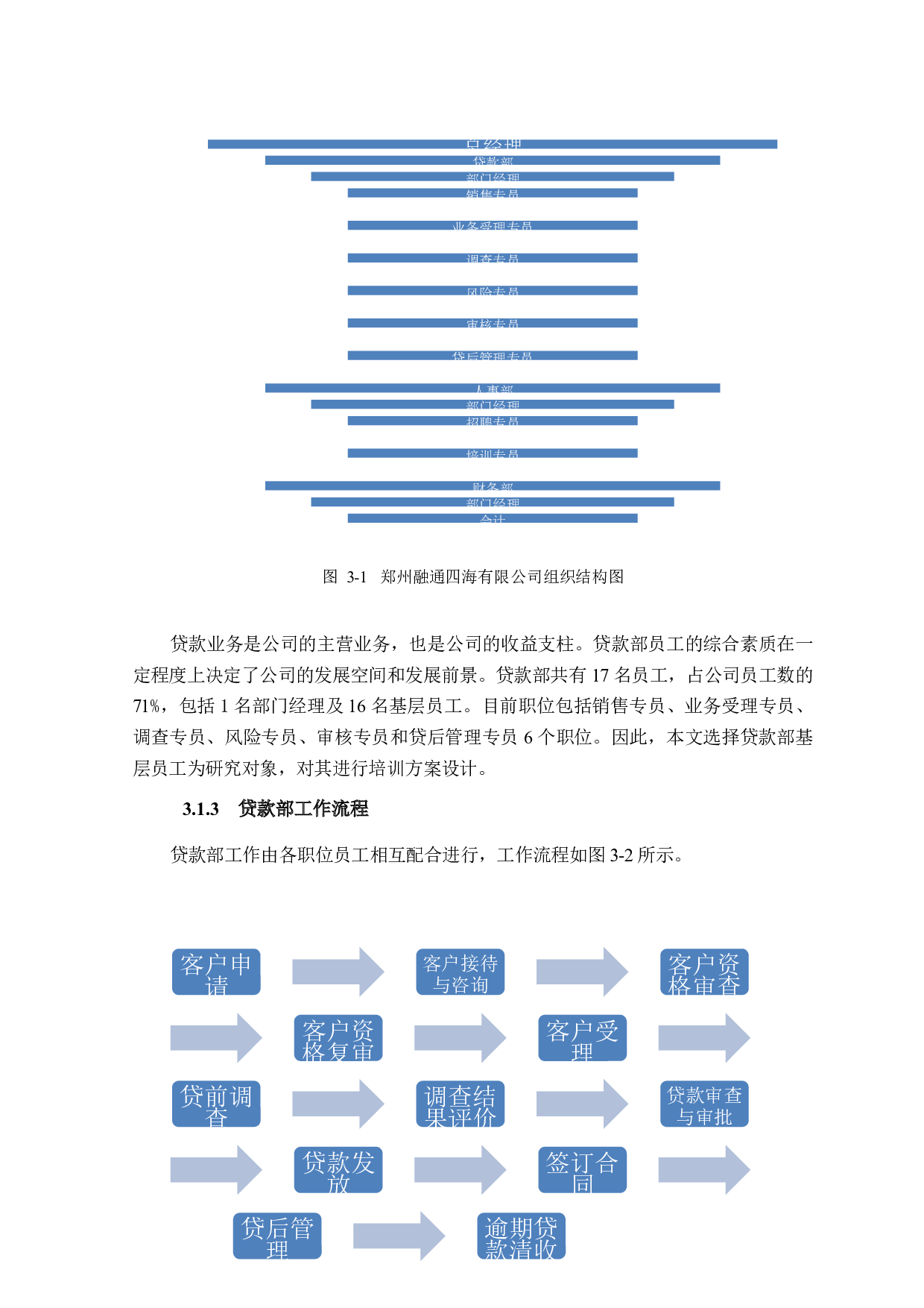 郑州融通四海有限公司贷款部基层员工培训方案设计研究.docx 第9页
