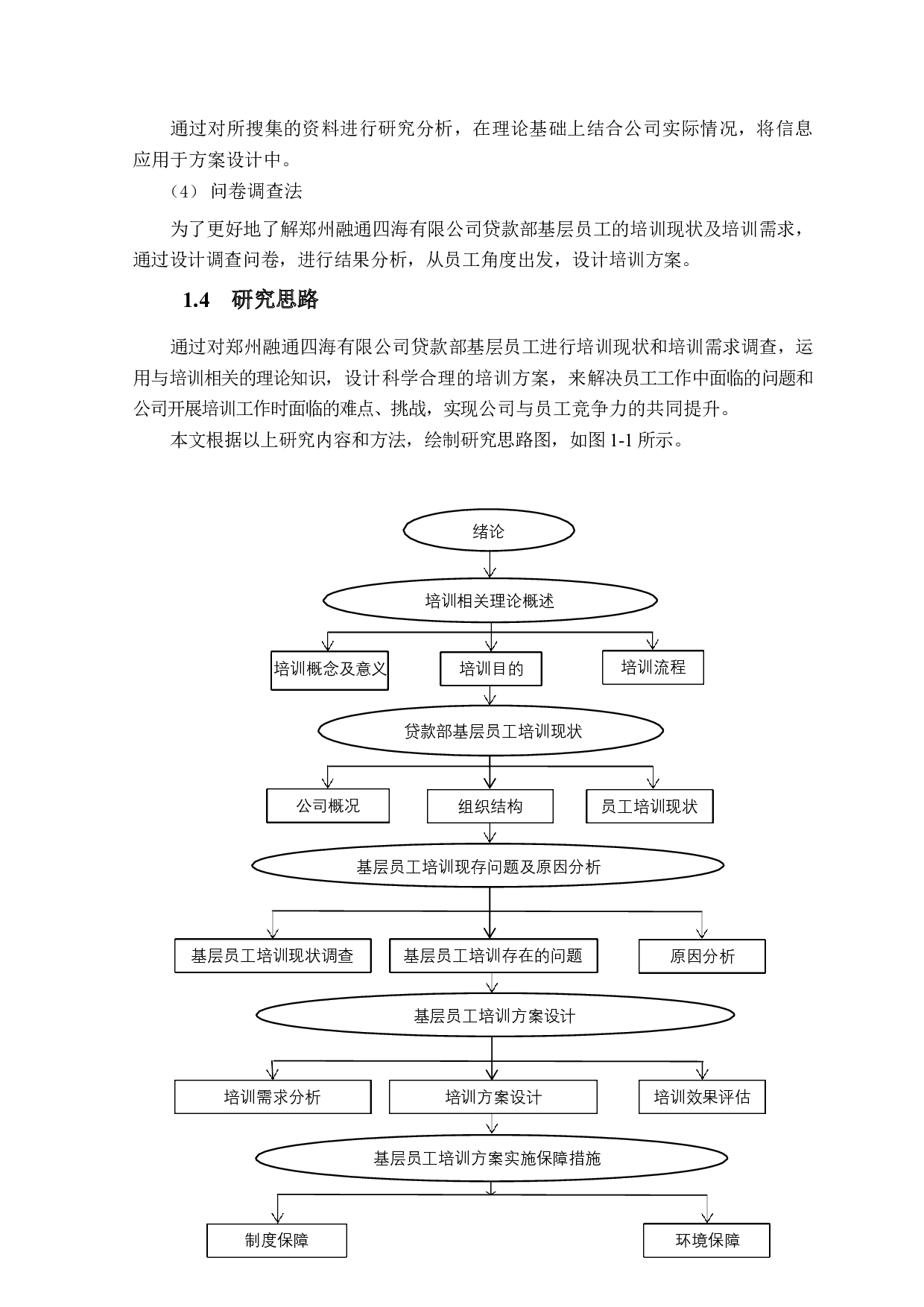 郑州融通四海有限公司贷款部基层员工培训方案设计研究.docx 第4页
