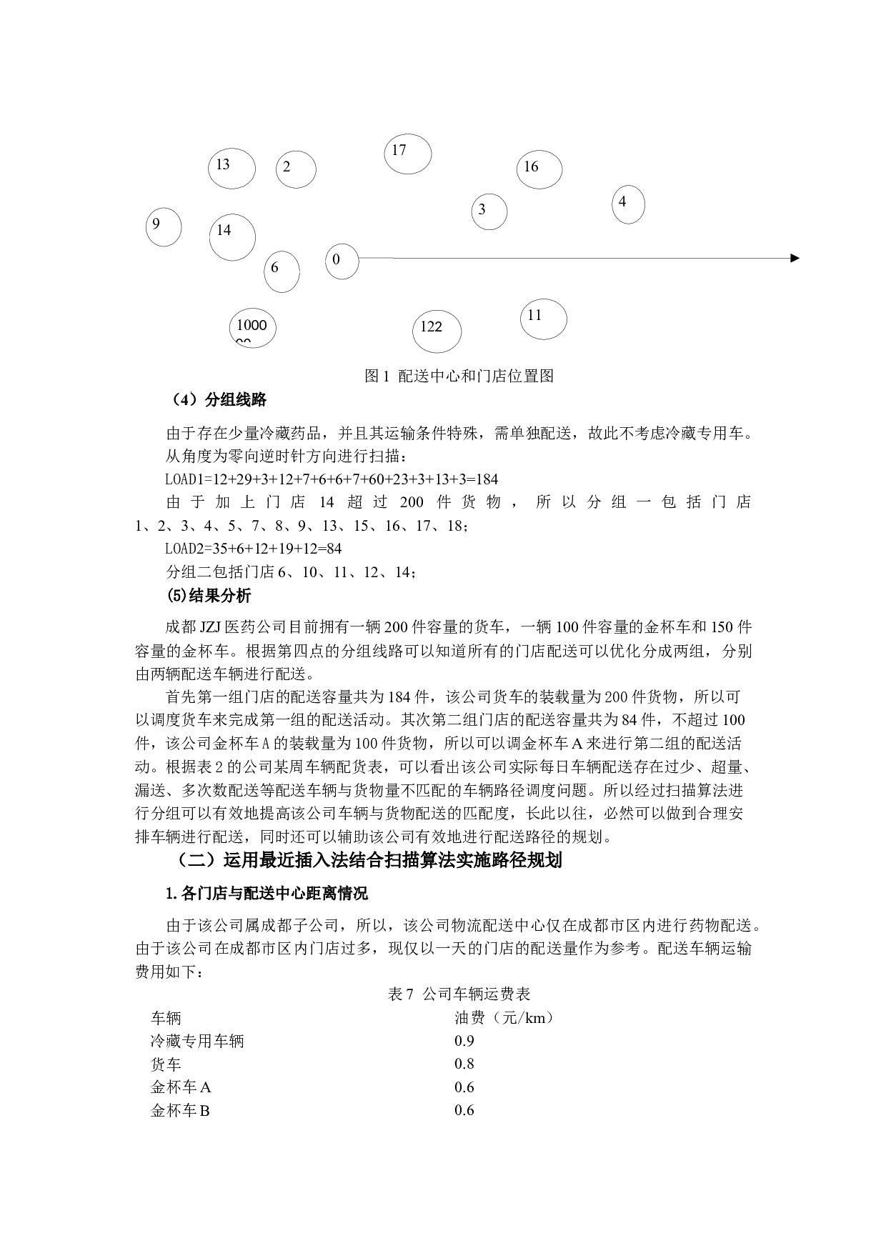 配送路径规划对成都市JZJ医药公司的意义.docx 第6页