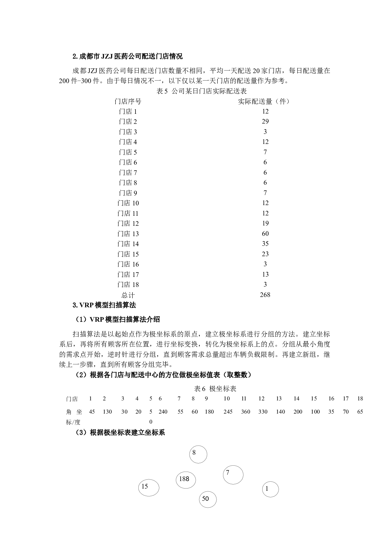配送路径规划对成都市JZJ医药公司的意义.docx 第5页
