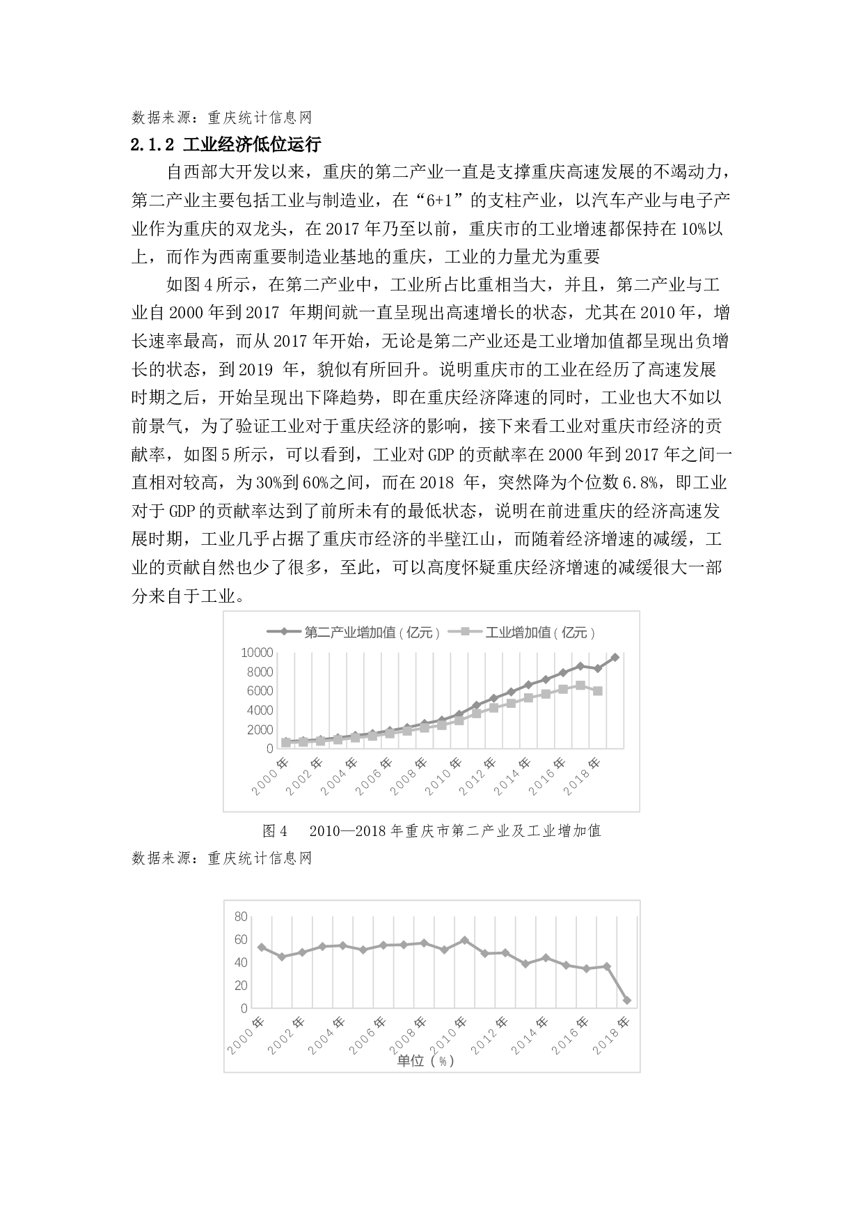 汽车产业对重庆市经济的影响-16264字.docx 第8页