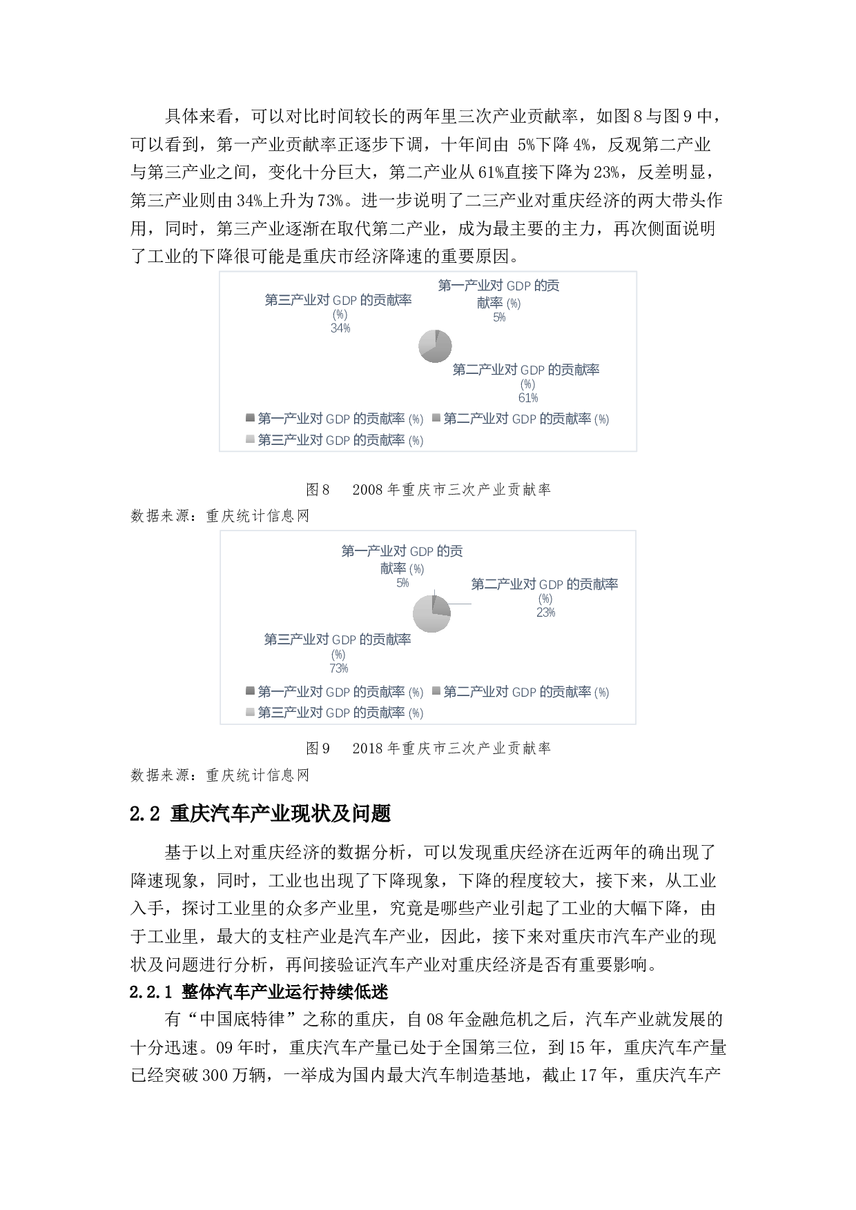 汽车产业对重庆市经济的影响-16264字.docx 第10页