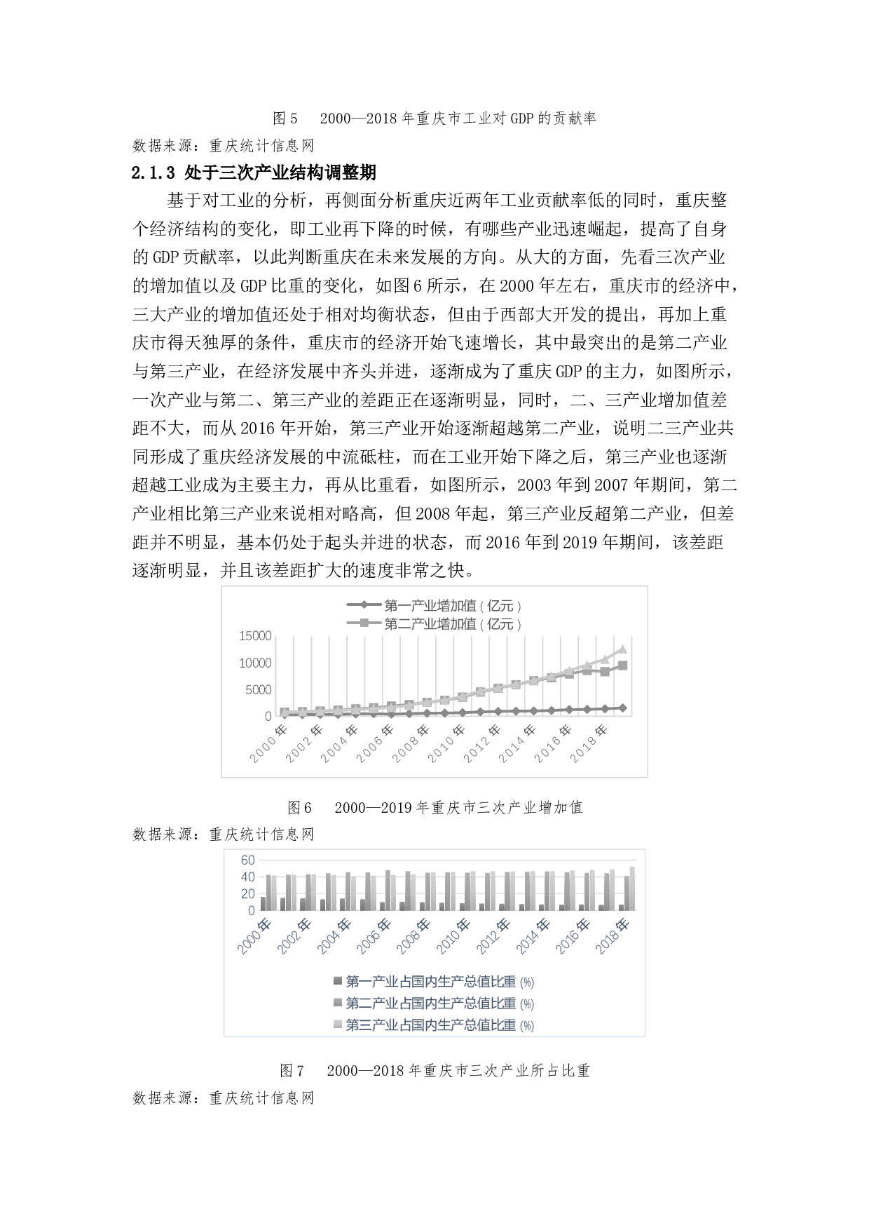 汽车产业对重庆市经济的影响-16264字.docx 第9页
