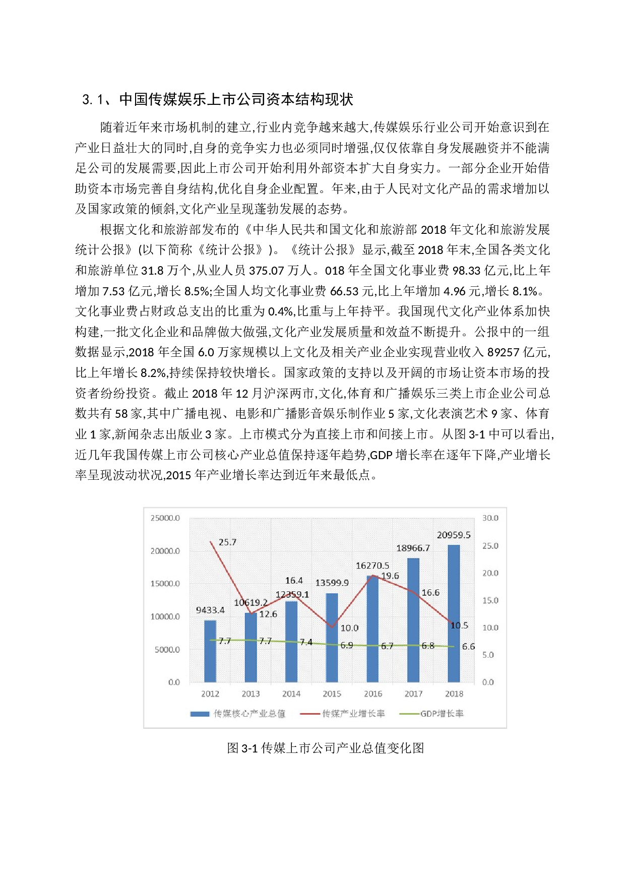 国内传媒娱乐行业上市公司资本结构与公司绩效关系研究-17751字.docx 第7页