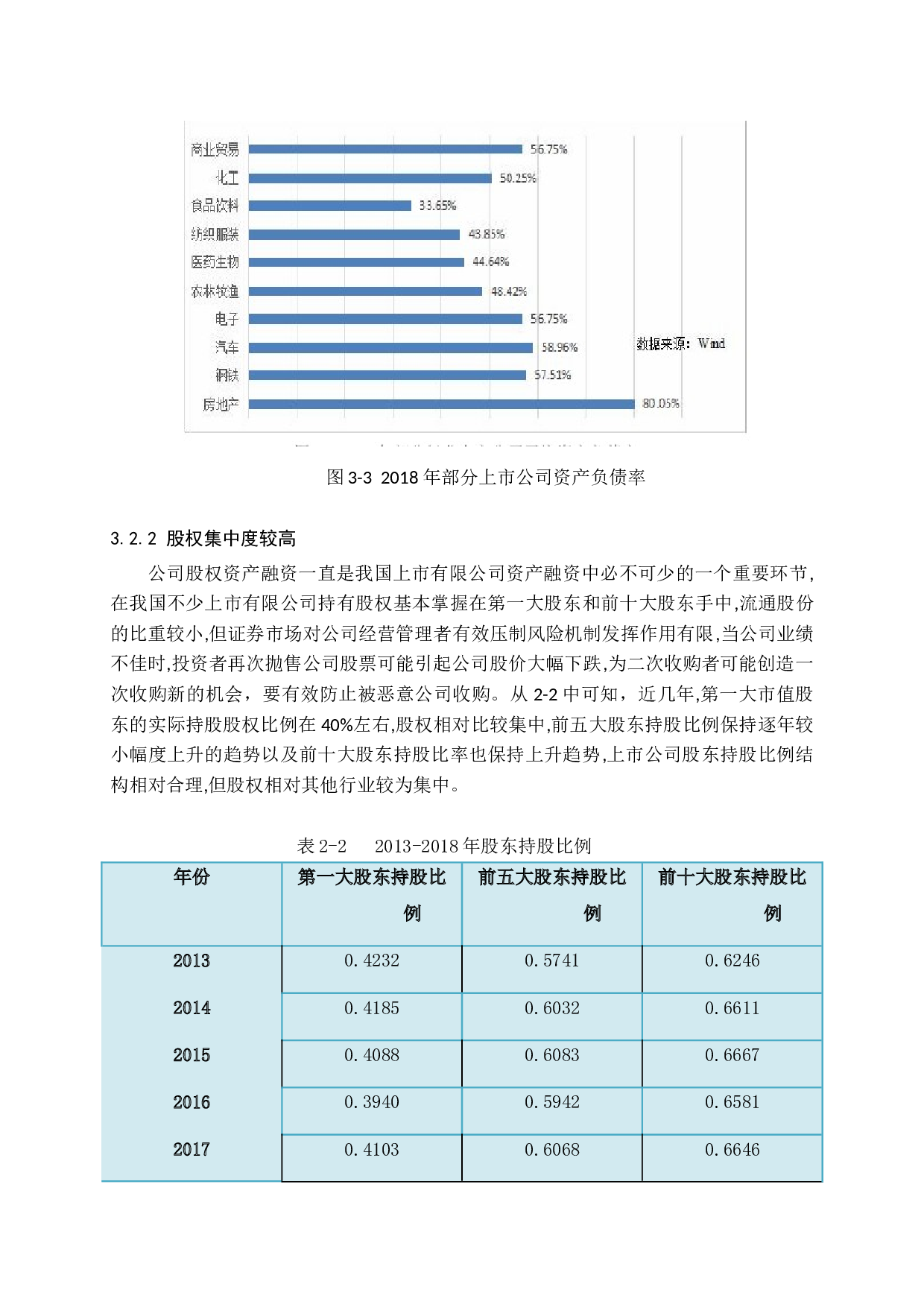 国内传媒娱乐行业上市公司资本结构与公司绩效关系研究-17751字.docx 第9页
