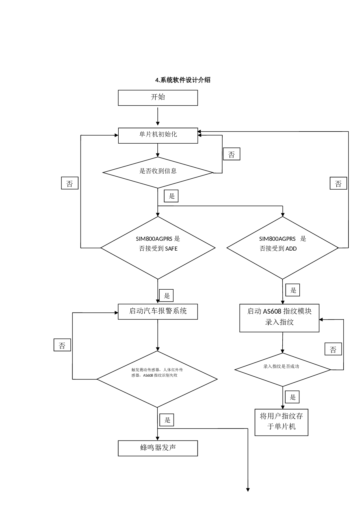 汽车报警系统-15897字.docx 第9页
