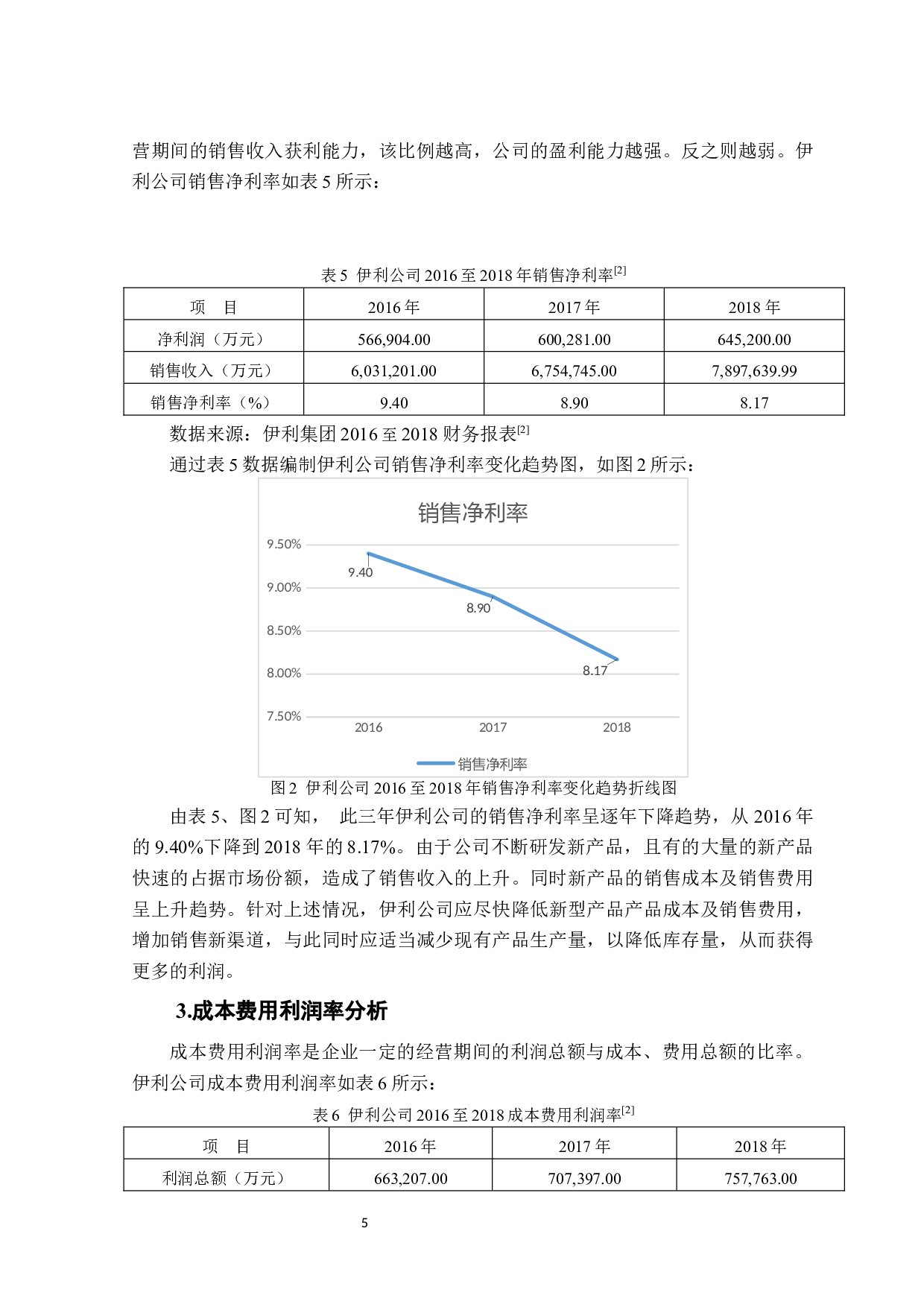 内蒙古伊利实业集团盈利能力分析 -10594字.docx 第10页