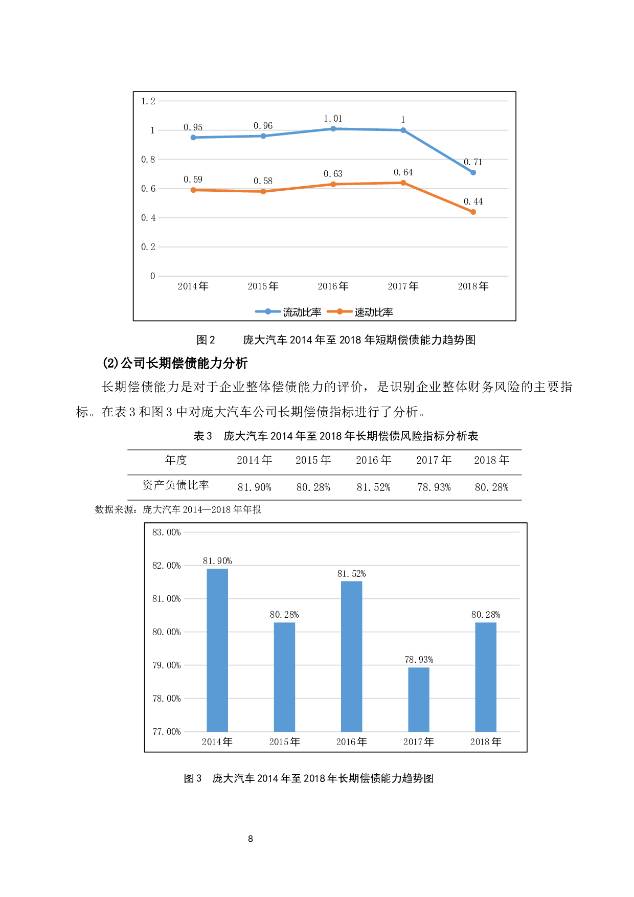汽车行业财务风险研究--以庞大汽贸集团股份有限公司为例.docx-10134字.docx 第10页