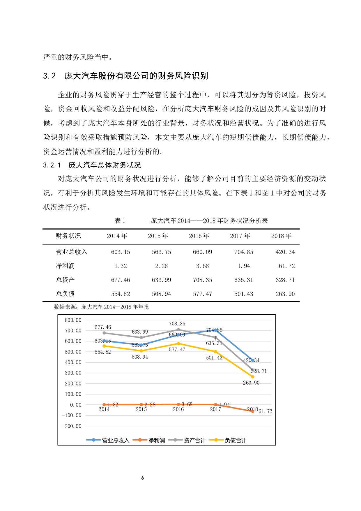 汽车行业财务风险研究--以庞大汽贸集团股份有限公司为例.docx-10134字.docx 第8页