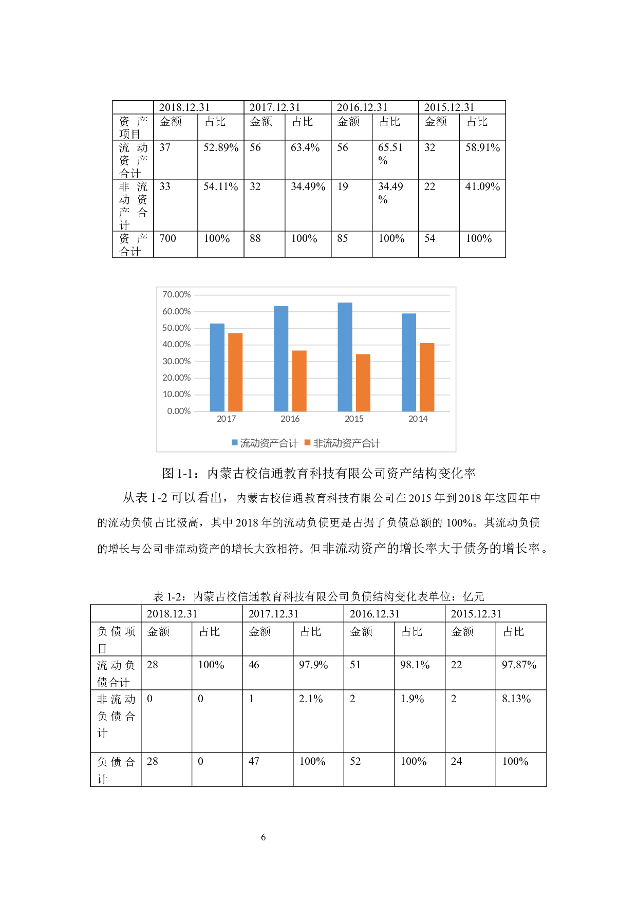 内蒙古校信通教育科技有限公司财务管理中存在的问题及对策-12046字.docx 第6页