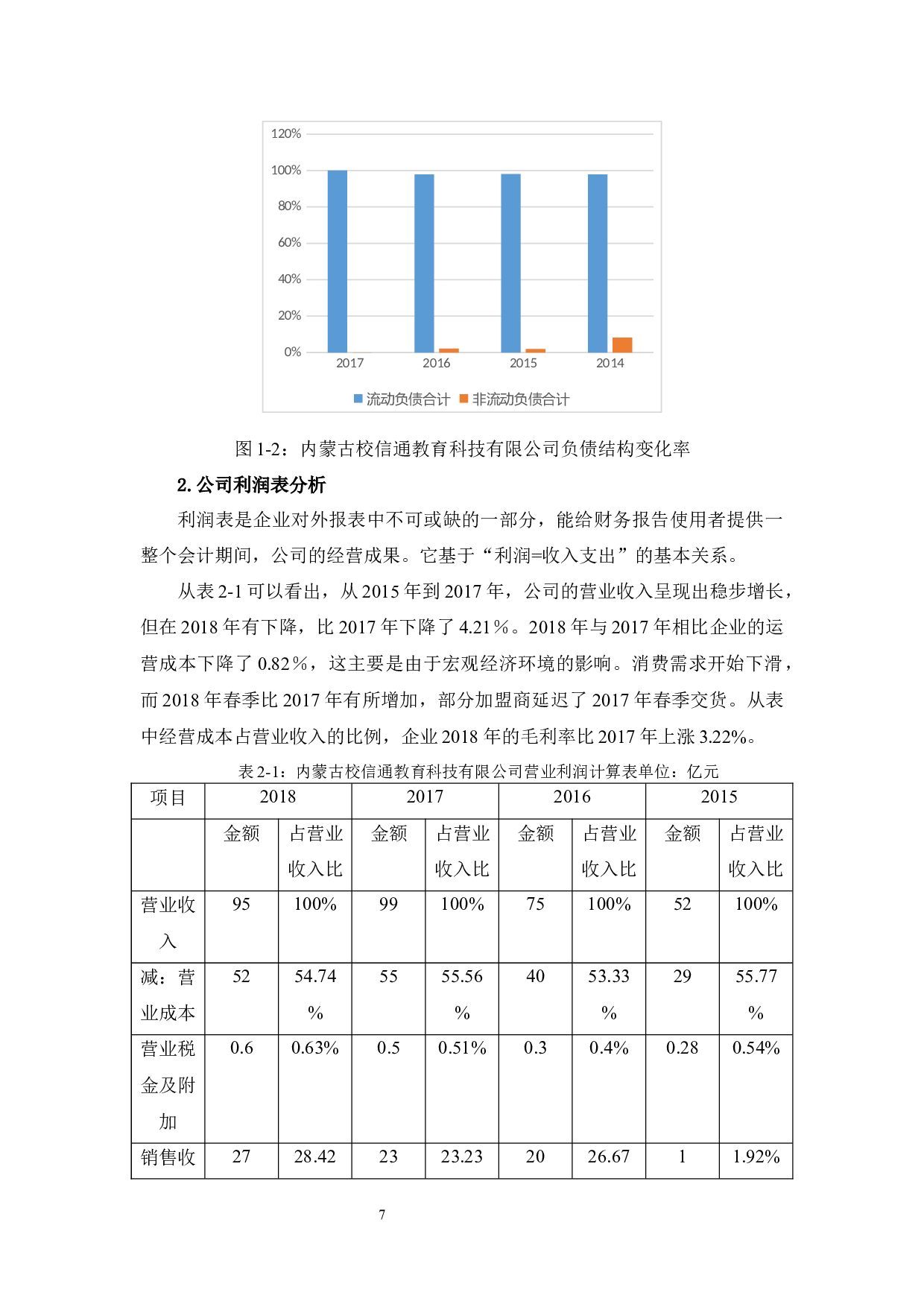 内蒙古校信通教育科技有限公司财务管理中存在的问题及对策-12046字.docx 第7页
