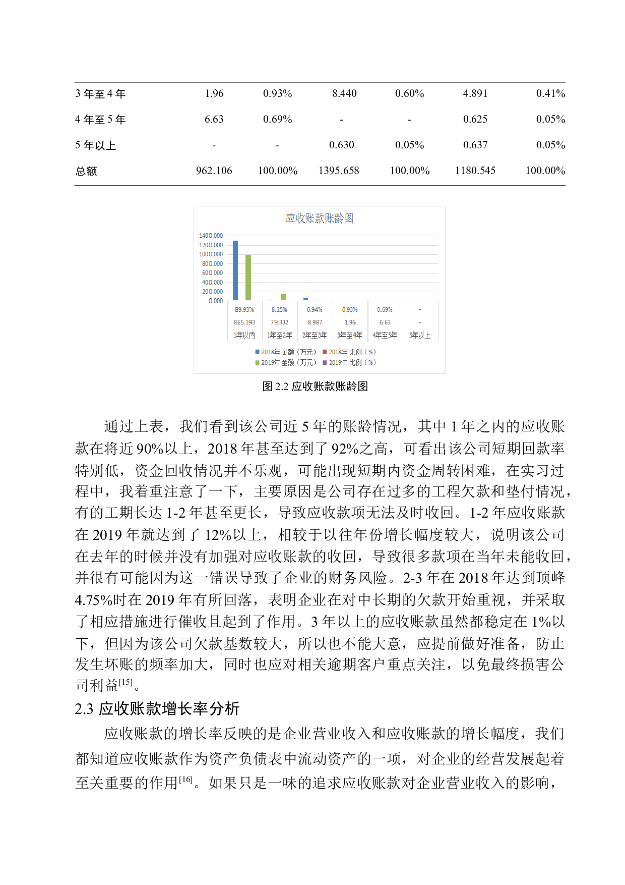 凌源金阳粮油食品有限公司应收账款管理问题研究-14278字.docx 第10页