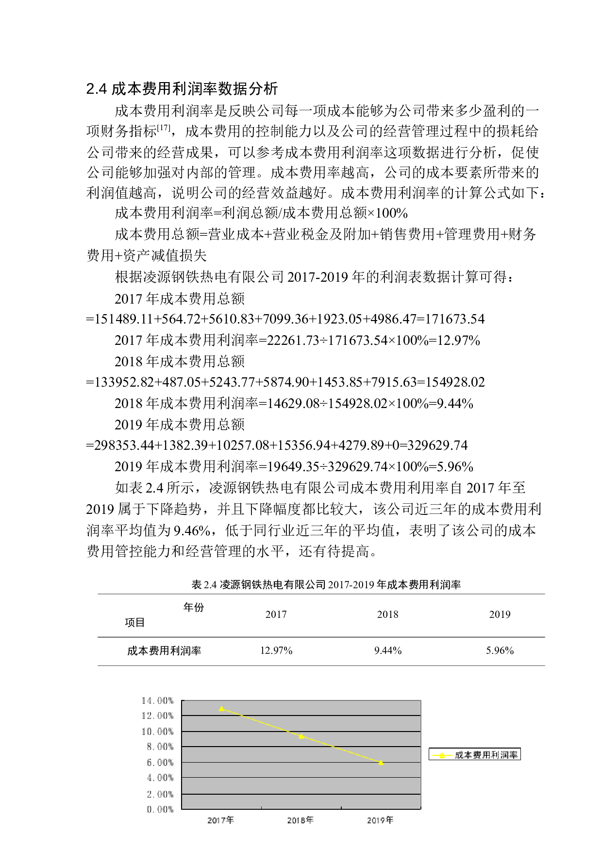 凌源钢铁热电有限公司盈利能力分析-10390字.docx 第10页