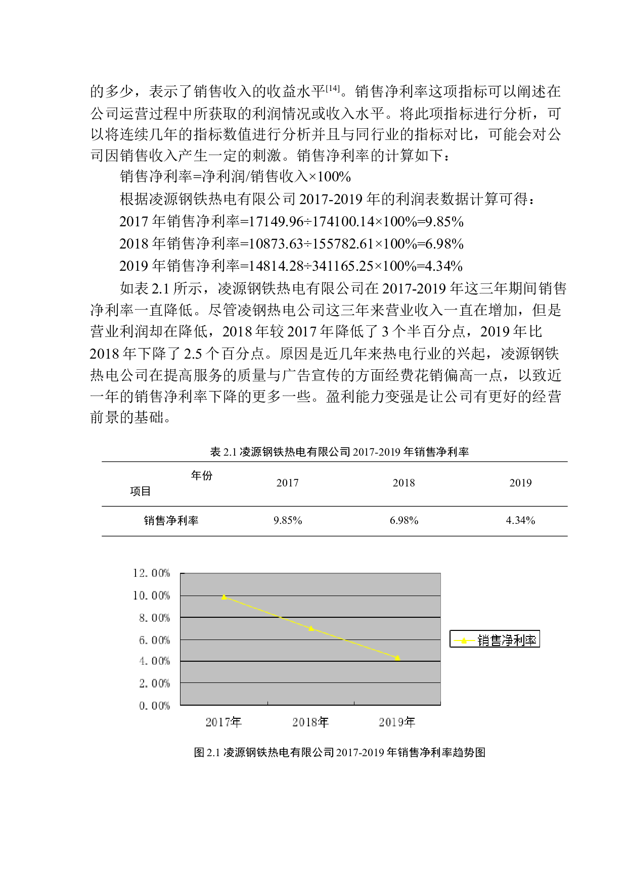 凌源钢铁热电有限公司盈利能力分析-10390字.docx 第7页