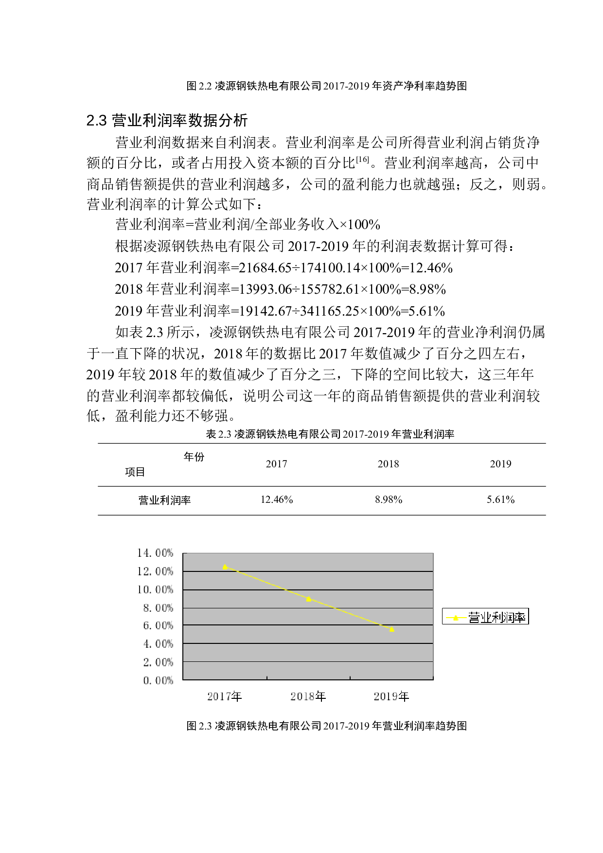 凌源钢铁热电有限公司盈利能力分析-10390字.docx 第9页