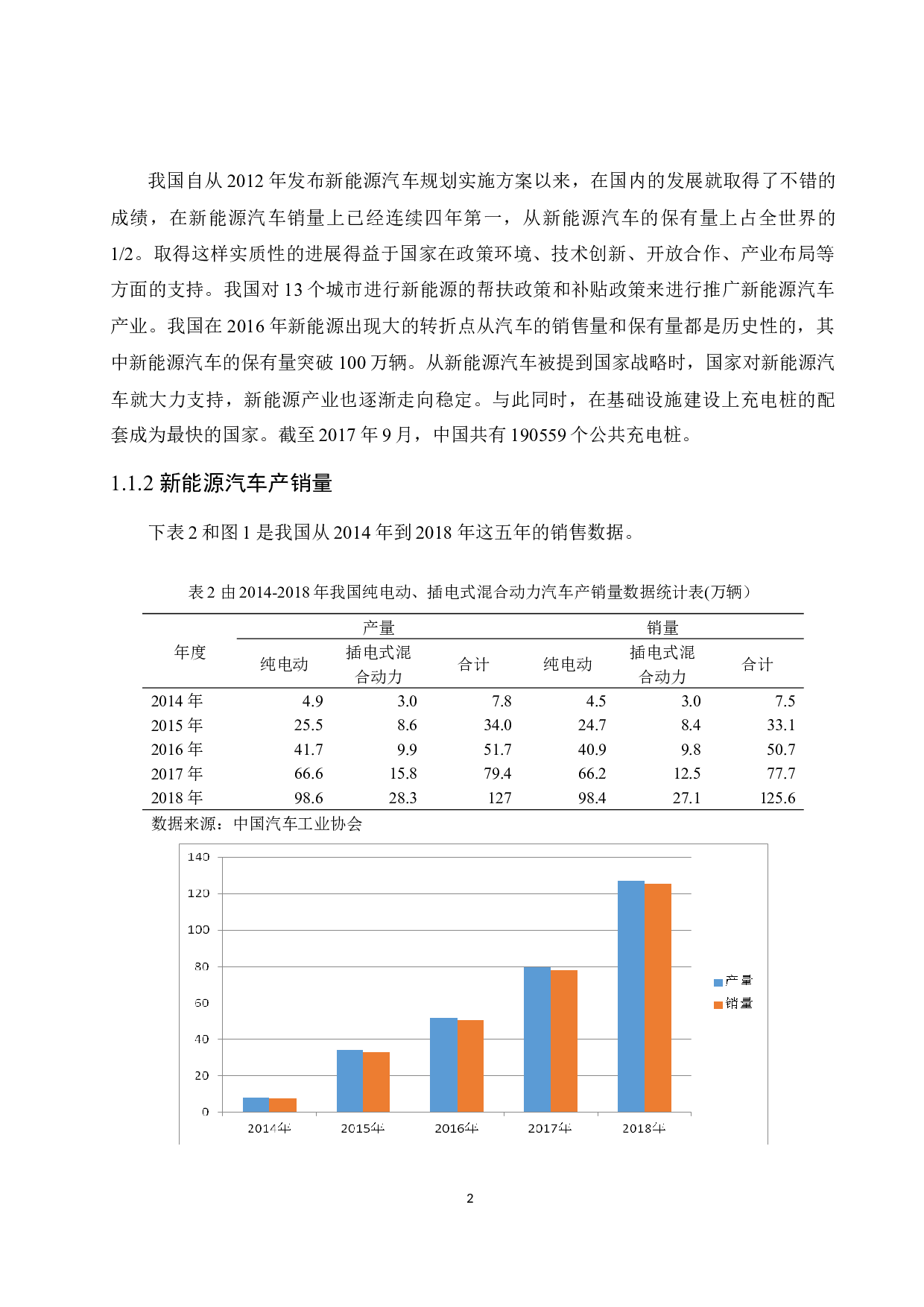 海南建设国家级&ldquo;新能源汽车全域应用示范区&rdquo;的对策.docx-9991字.docx 第6页