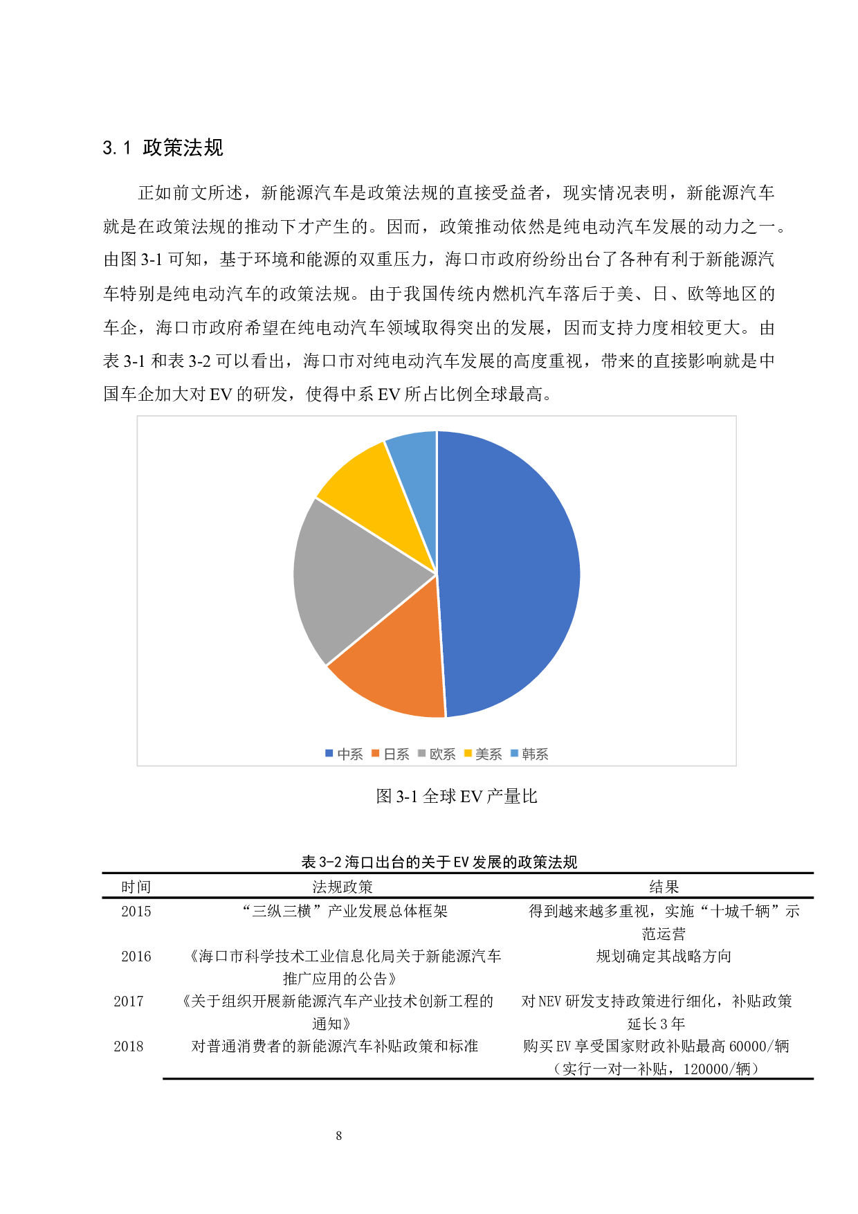 海口市纯电动汽车市场研究.docx-9013字.docx 第8页