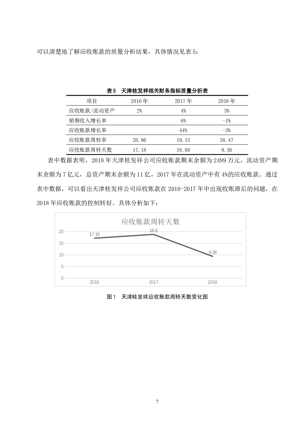 制造企业信用销售下的应收账款管理探讨&mdash;&mdash;以天津桂发祥十八街麻花食品股份有限公司为例-8710字.docx 第9页