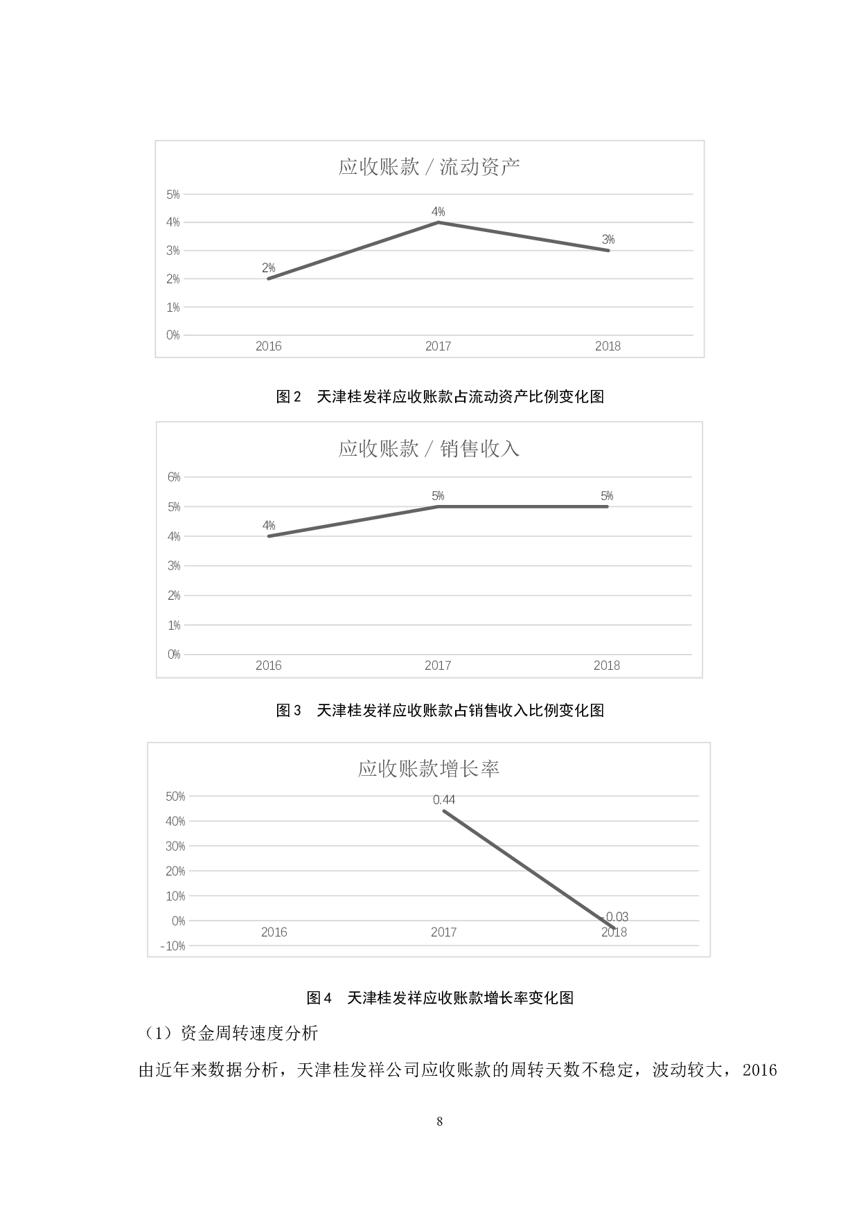 制造企业信用销售下的应收账款管理探讨&mdash;&mdash;以天津桂发祥十八街麻花食品股份有限公司为例-8710字.docx 第10页