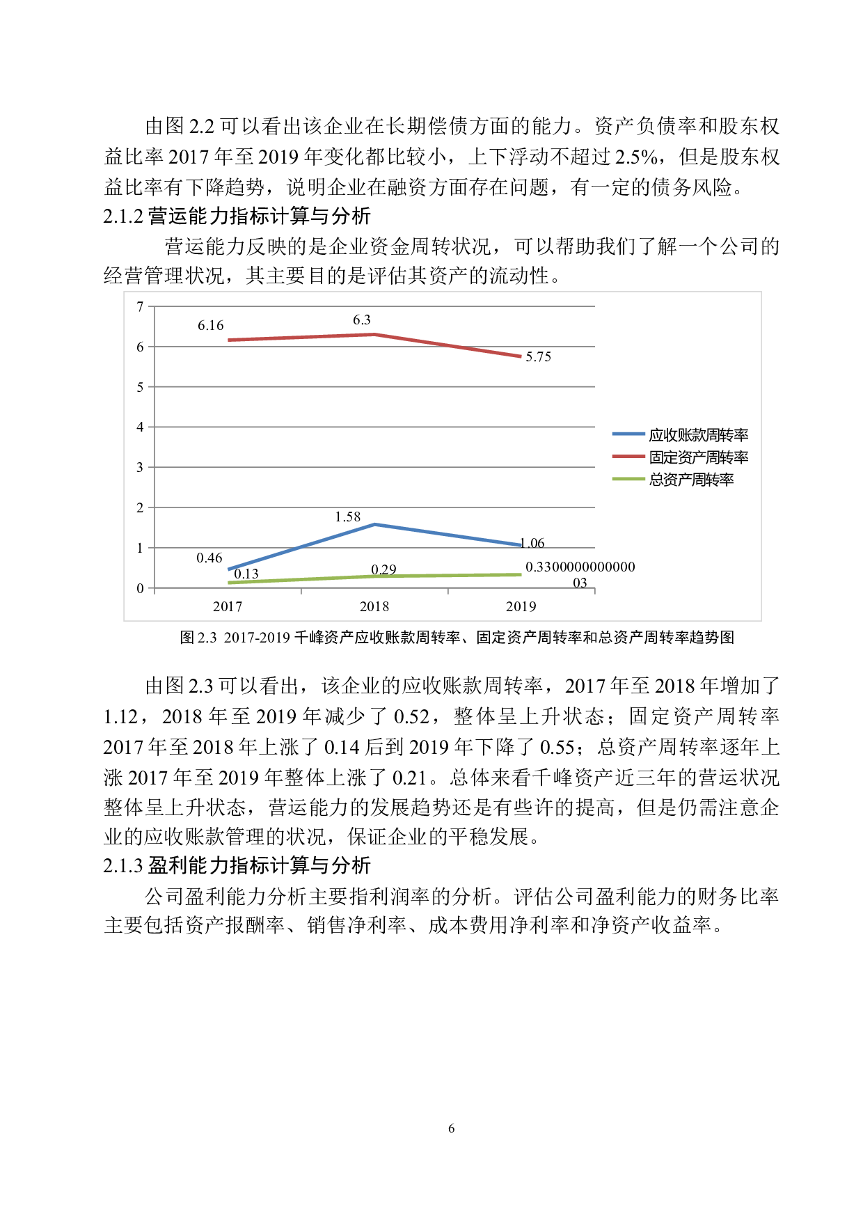 千峰资产管理（深圳）有限公司财务报表分析-12453字.docx 第10页