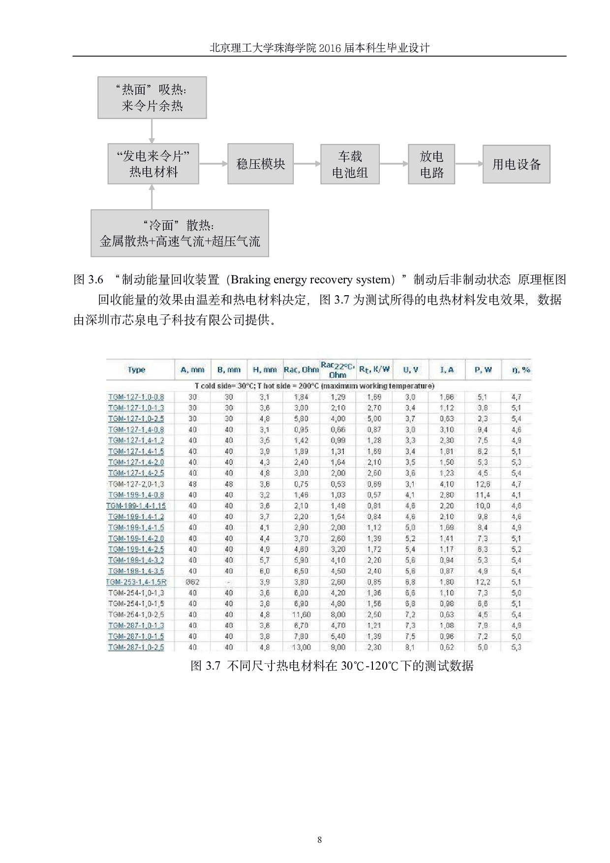 电助力自行车的制动和振动-3228字.pdf 第10页