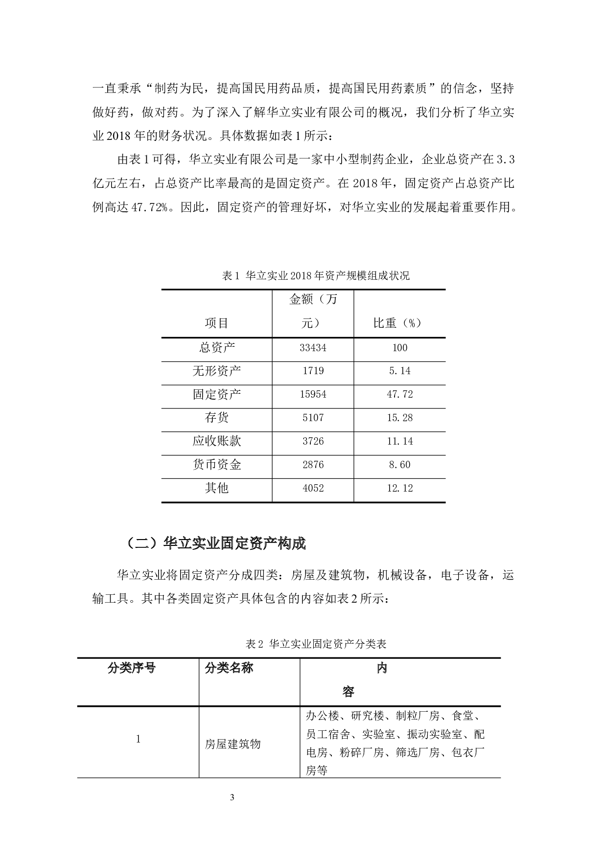 华立实业固定资产管理的问题与对策分析-9860字.docx 第7页