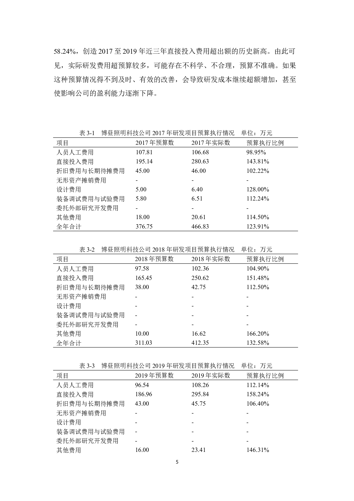 博昼照明科技公司研发费用管理研究-12524字.docx 第9页