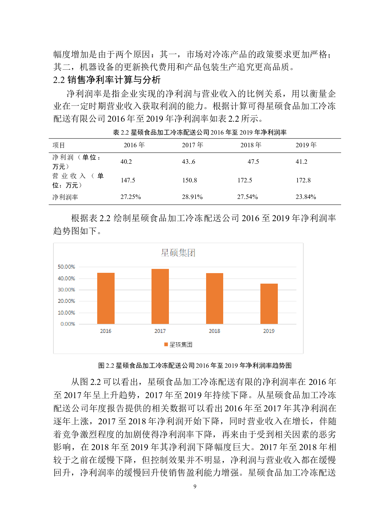 台安县星硕食品加工冷冻配送有限公司盈利能力分析-10634字.docx 第10页