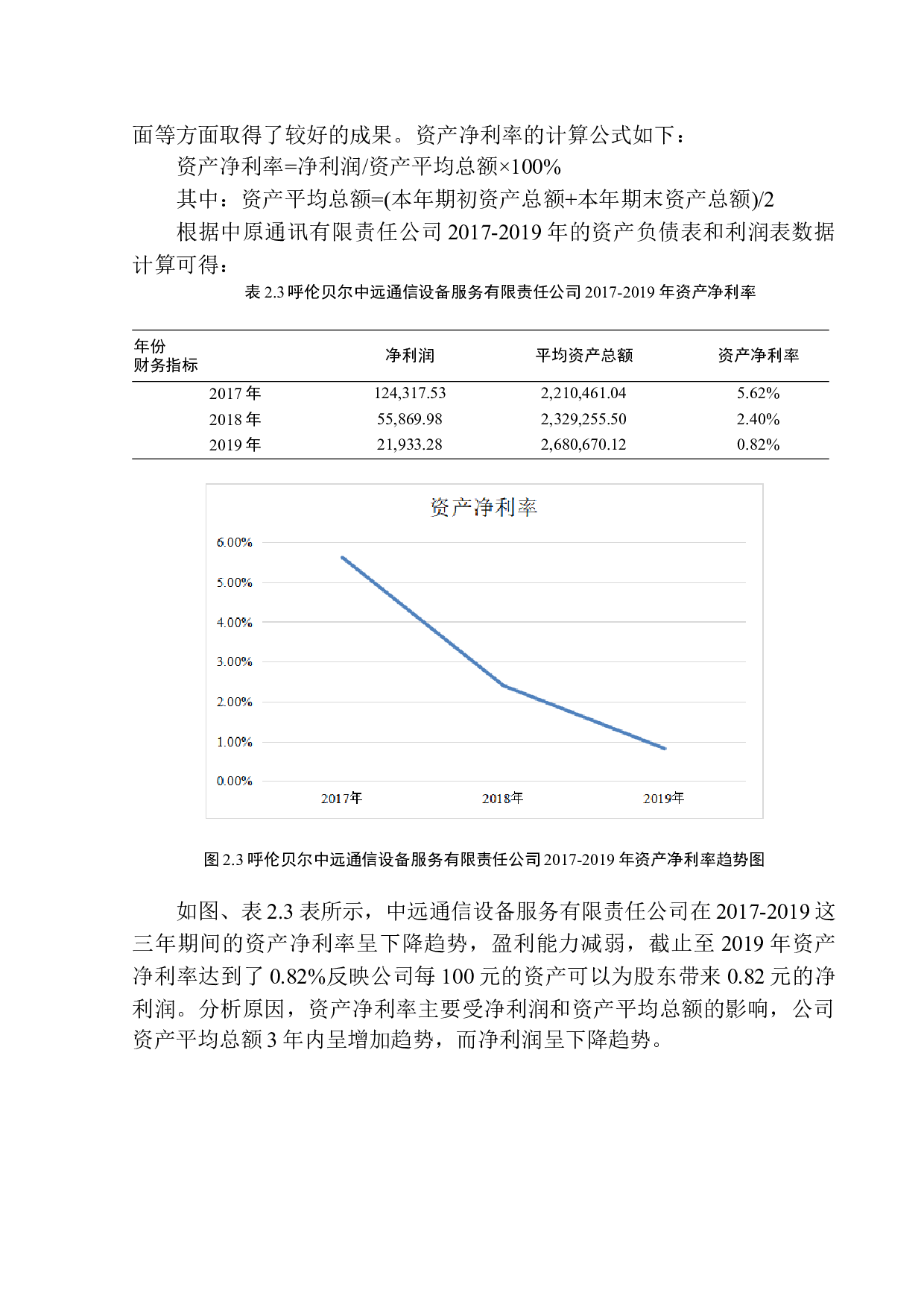 呼伦贝尔中远通信设备有限公司盈利能力分析-11232字.docx 第10页