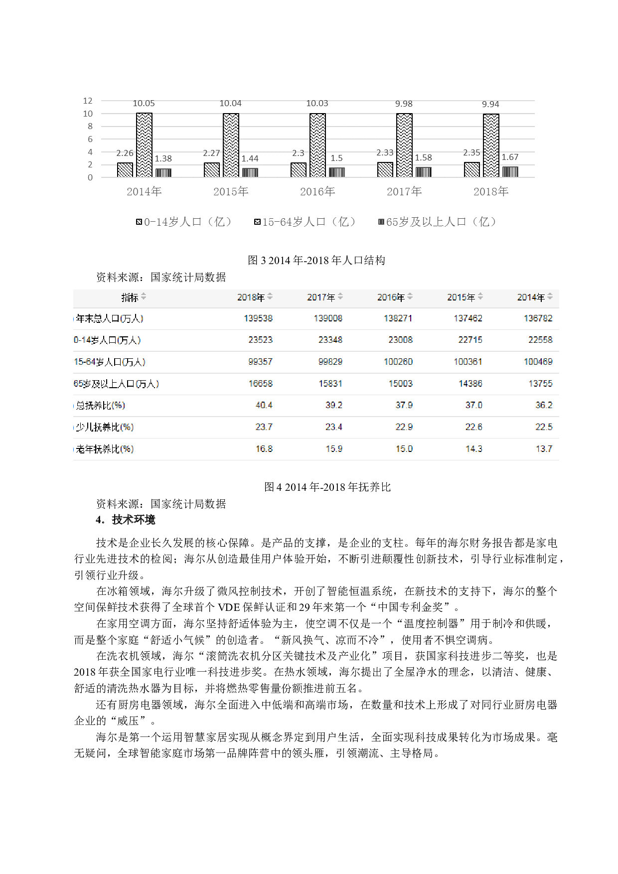 唐玉梅基于哈佛分析框架下的海尔智家财务分析-10517字.docx 第4页