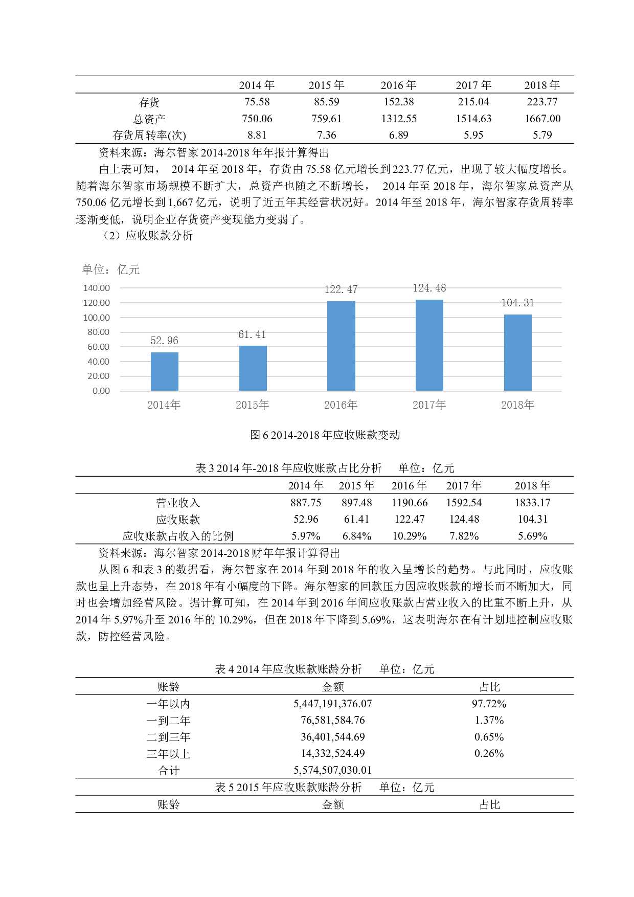 唐玉梅基于哈佛分析框架下的海尔智家财务分析-10517字.docx 第6页