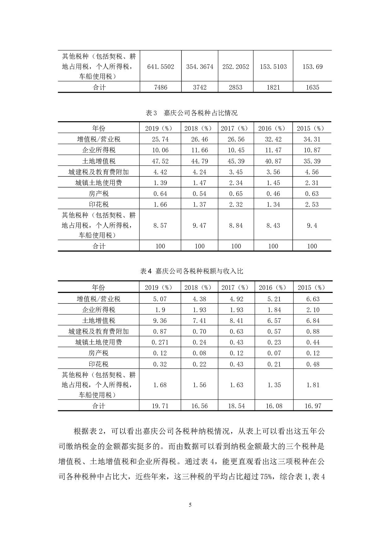 嘉庆公司税务筹划分析-9876字.docx 第8页