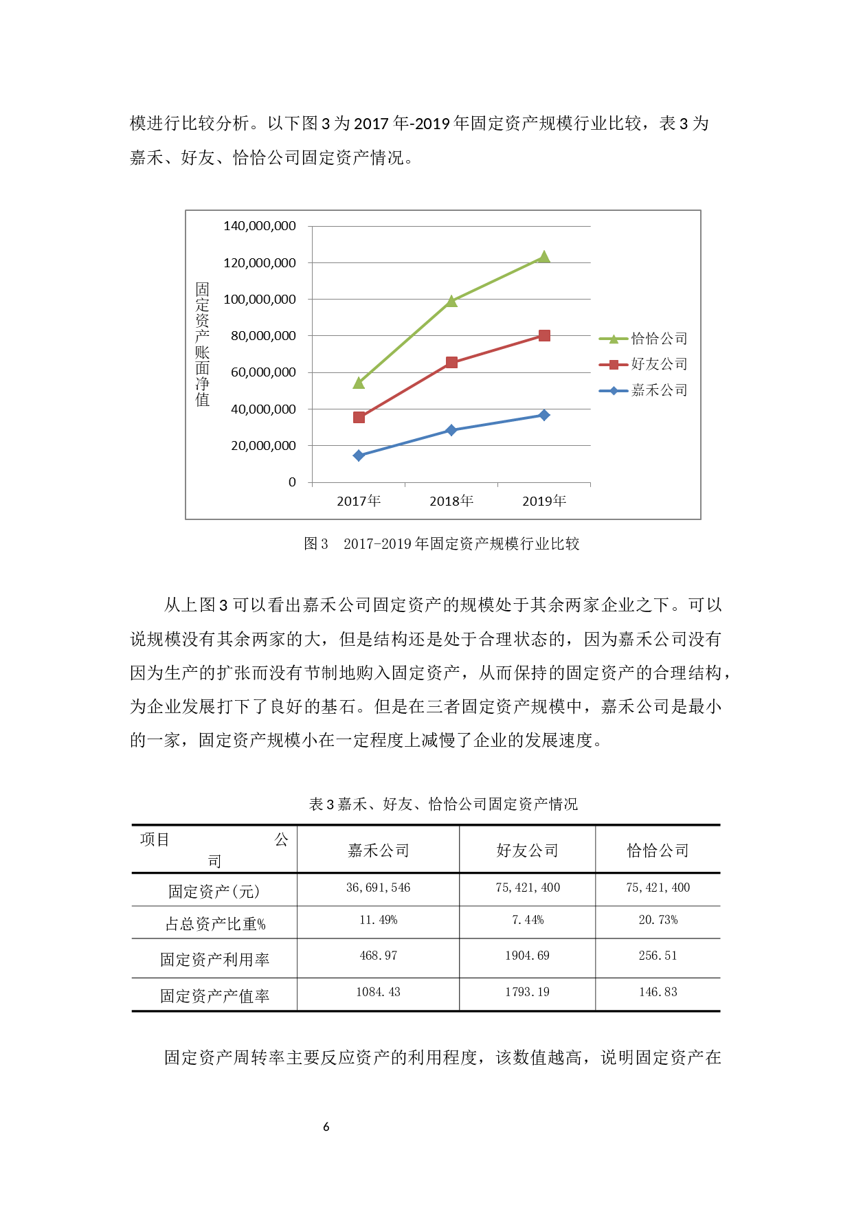 嘉禾食品有限公司固定资产管理分析-9164字.docx 第9页