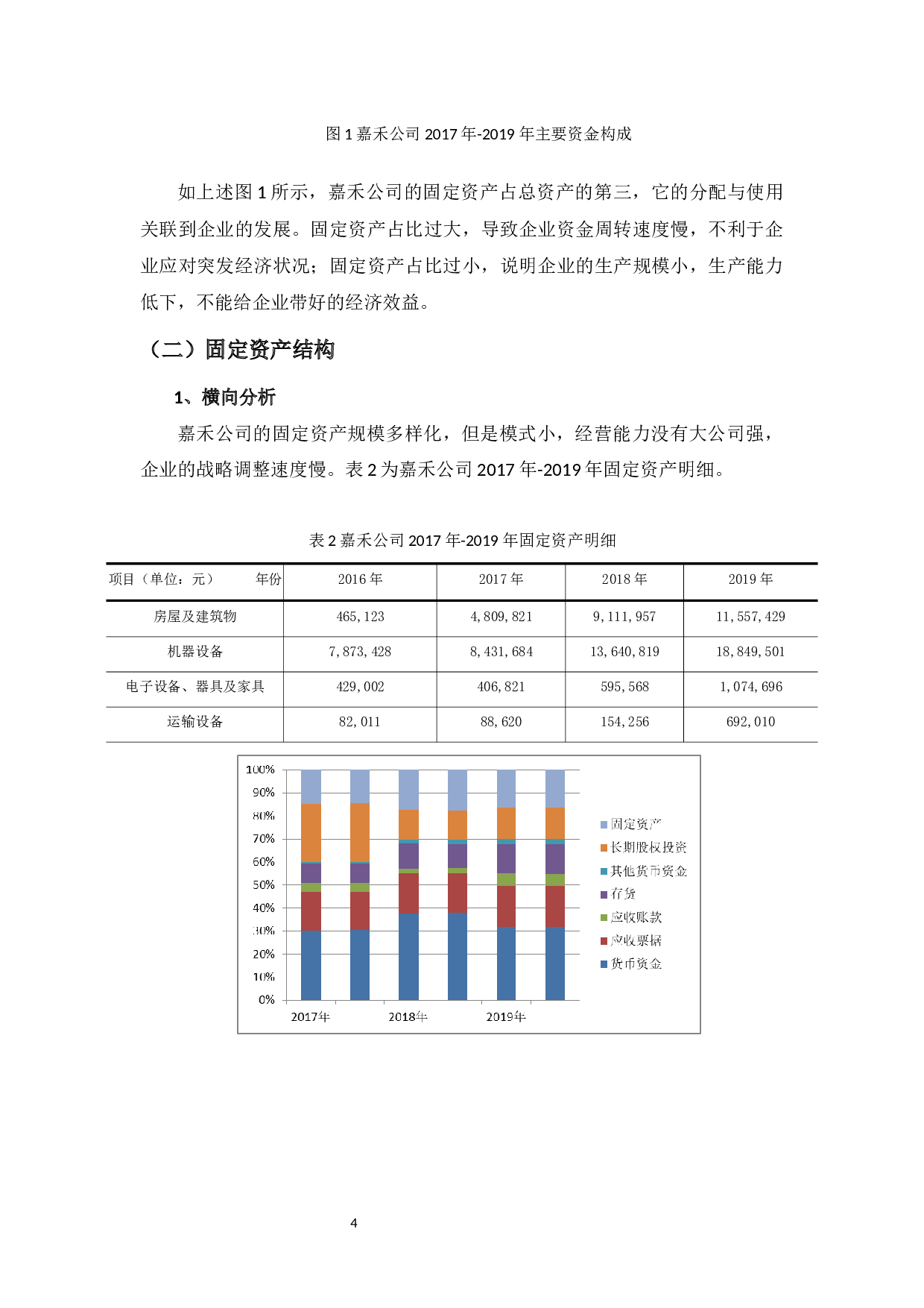 嘉禾食品有限公司固定资产管理分析-9164字.docx 第7页