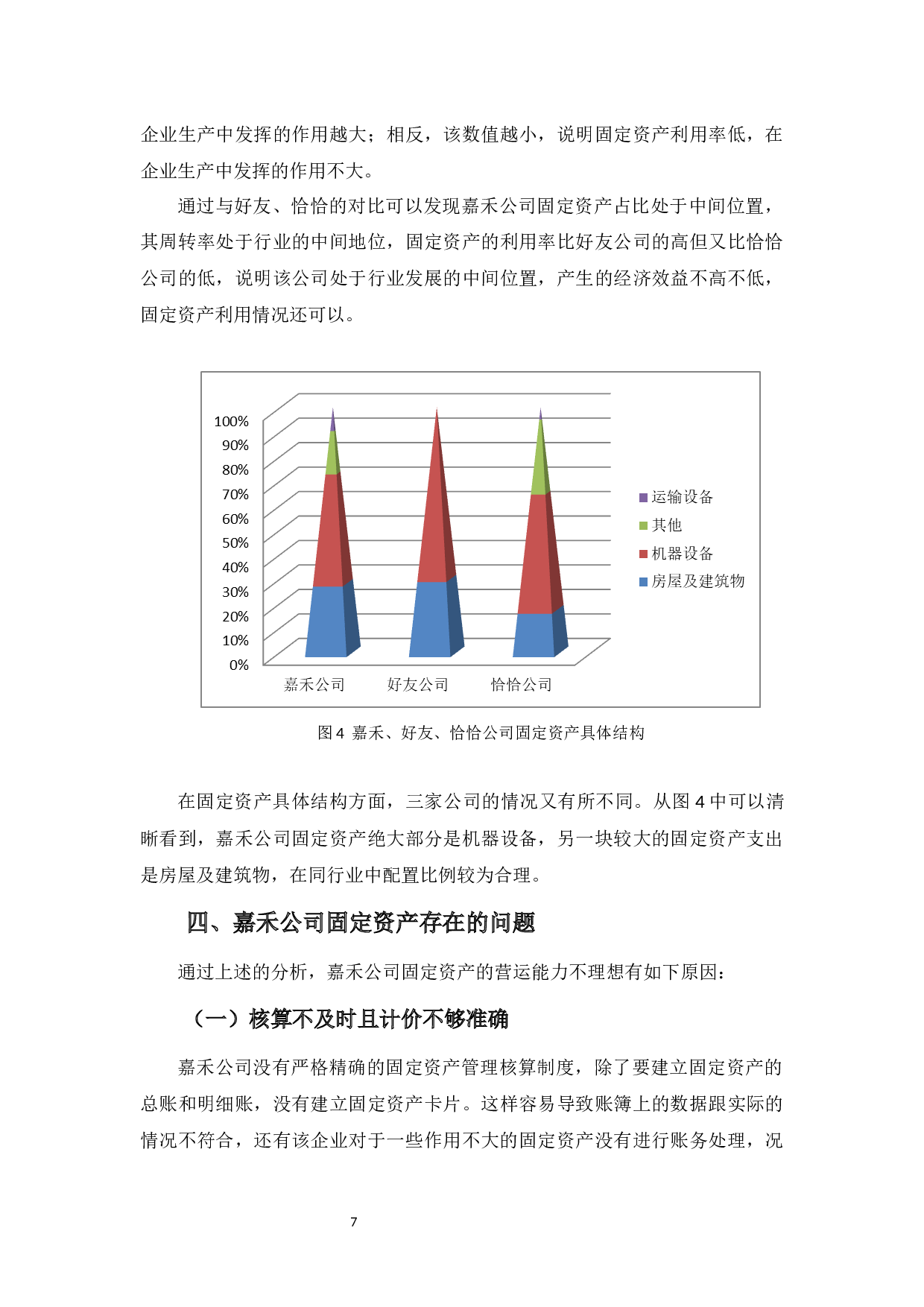 嘉禾食品有限公司固定资产管理分析-9164字.docx 第10页