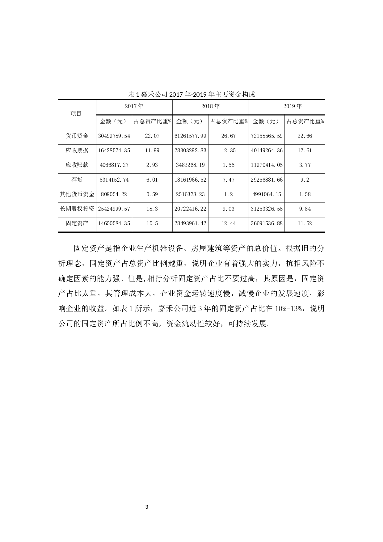 嘉禾食品有限公司固定资产管理分析-9164字.docx 第6页
