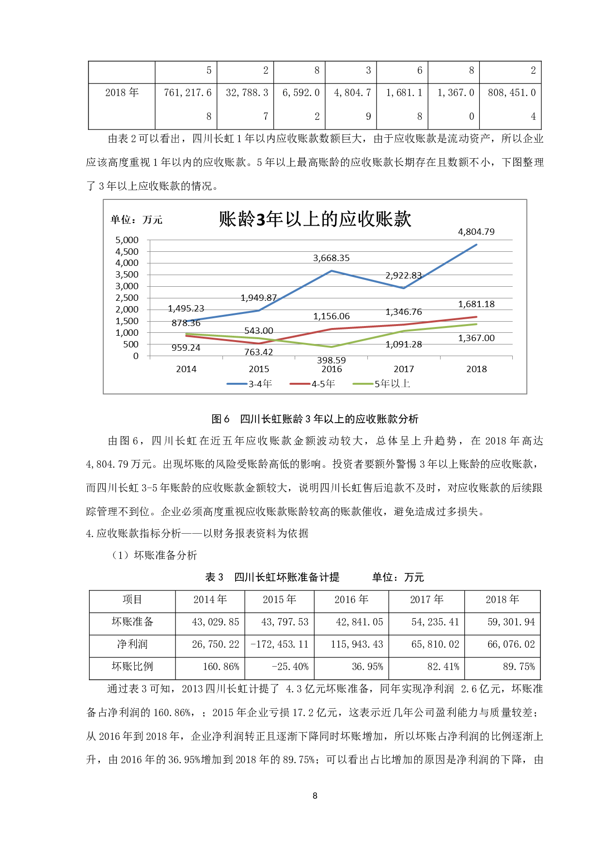 四川长虹应收账款管理研究-10081字.docx 第10页