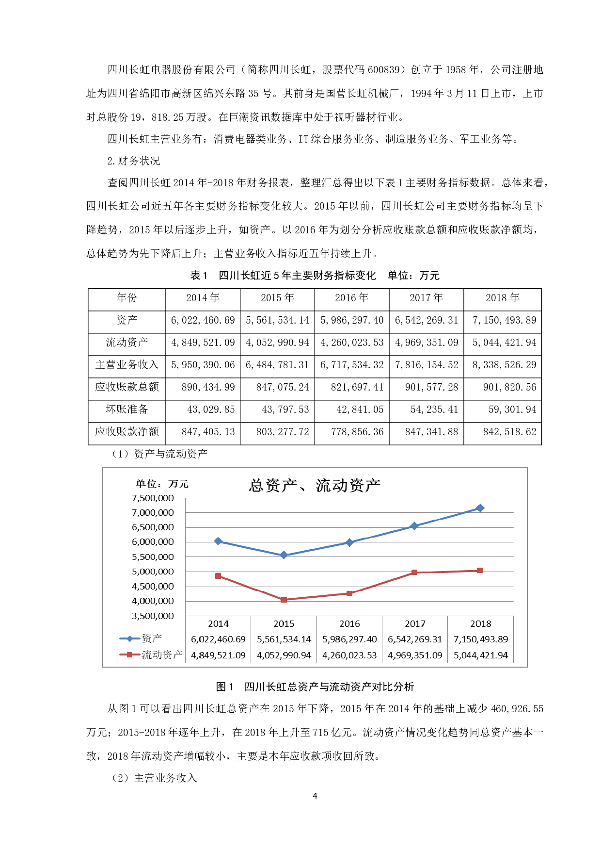 四川长虹应收账款管理研究-10081字.docx 第6页