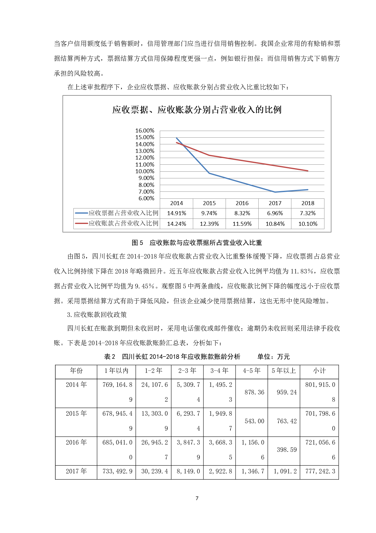 四川长虹应收账款管理研究-10081字.docx 第9页
