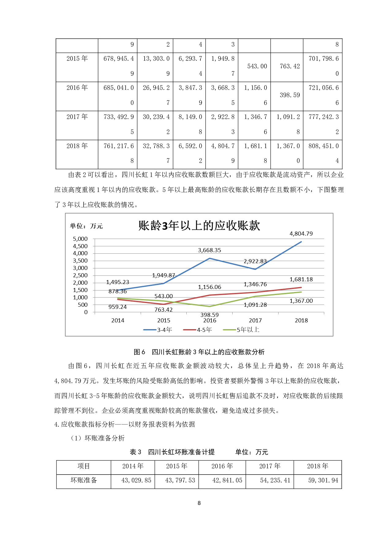 四川长虹应收账款管理研究_四川长虹应收账款管理研究-10380字.docx 第10页